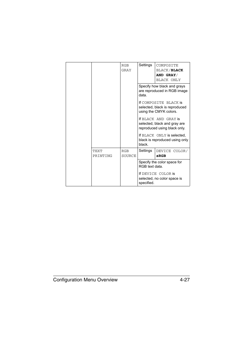 Configuration menu overview 4-27 | Konica Minolta bizhub C35P User Manual | Page 70 / 280