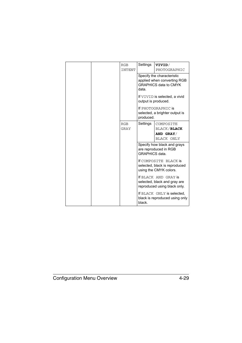 Configuration menu overview 4-29 | Konica Minolta bizhub C35P User Manual | Page 72 / 280