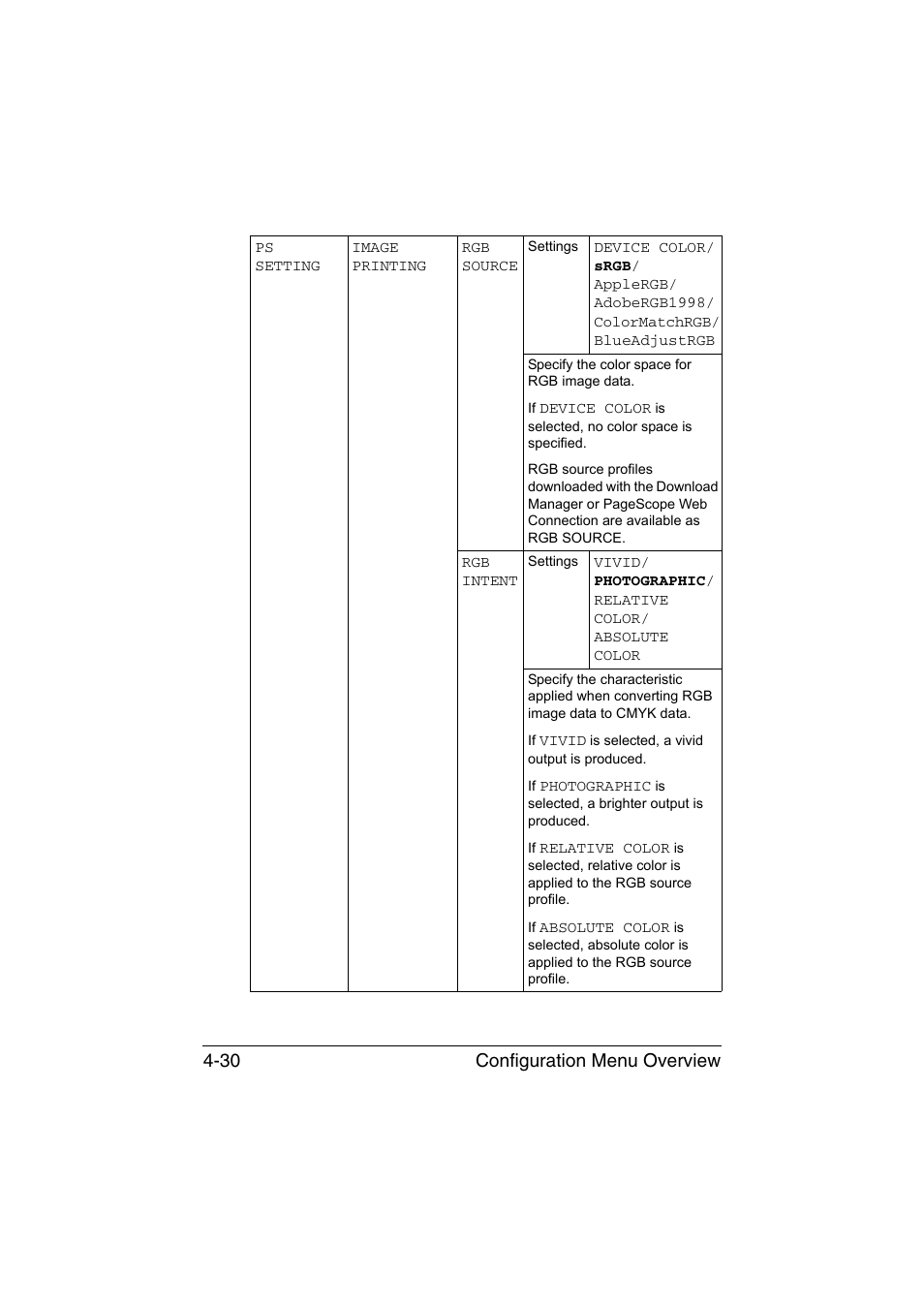 Configuration menu overview 4-30 | Konica Minolta bizhub C35P User Manual | Page 73 / 280