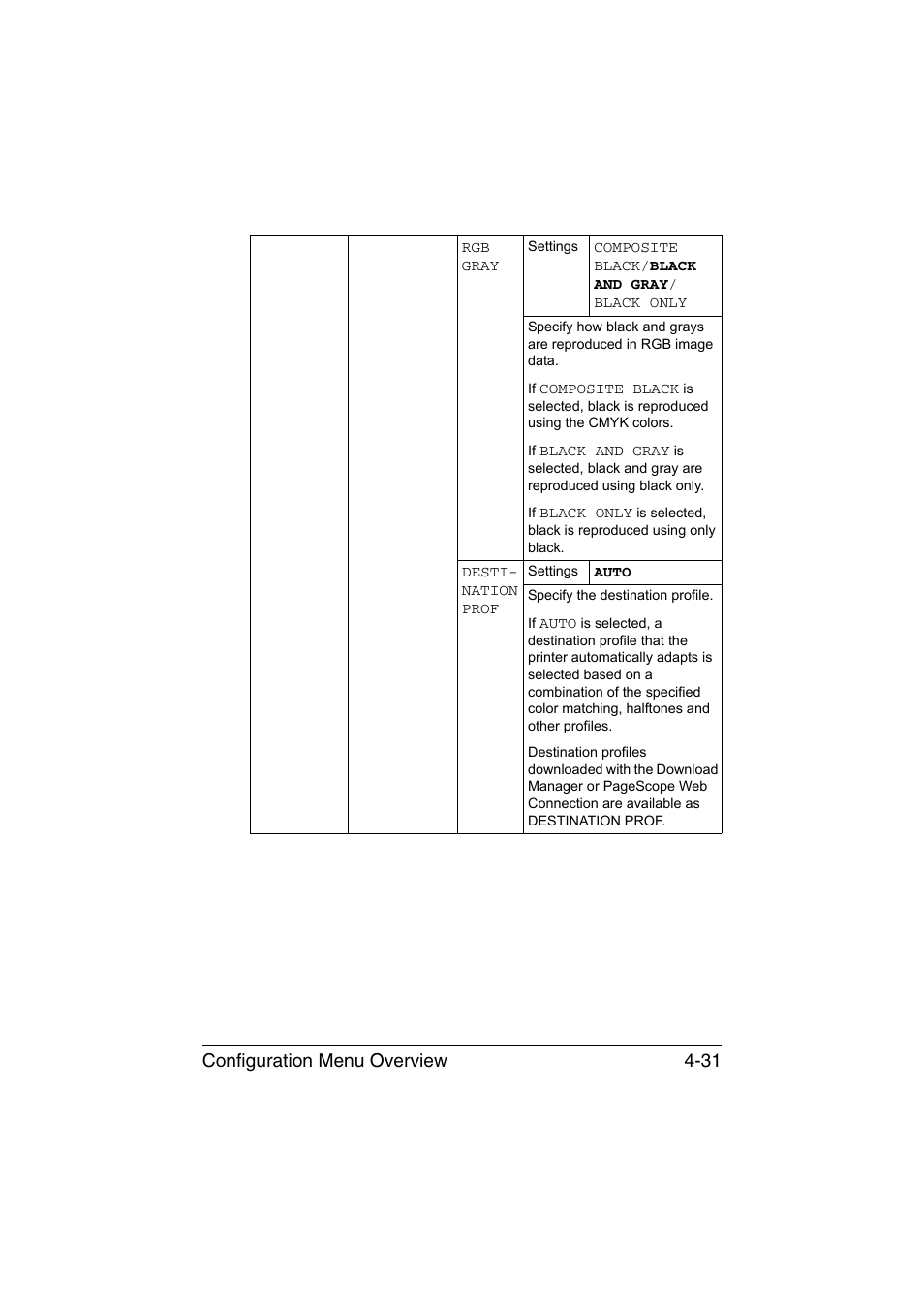 Configuration menu overview 4-31 | Konica Minolta bizhub C35P User Manual | Page 74 / 280