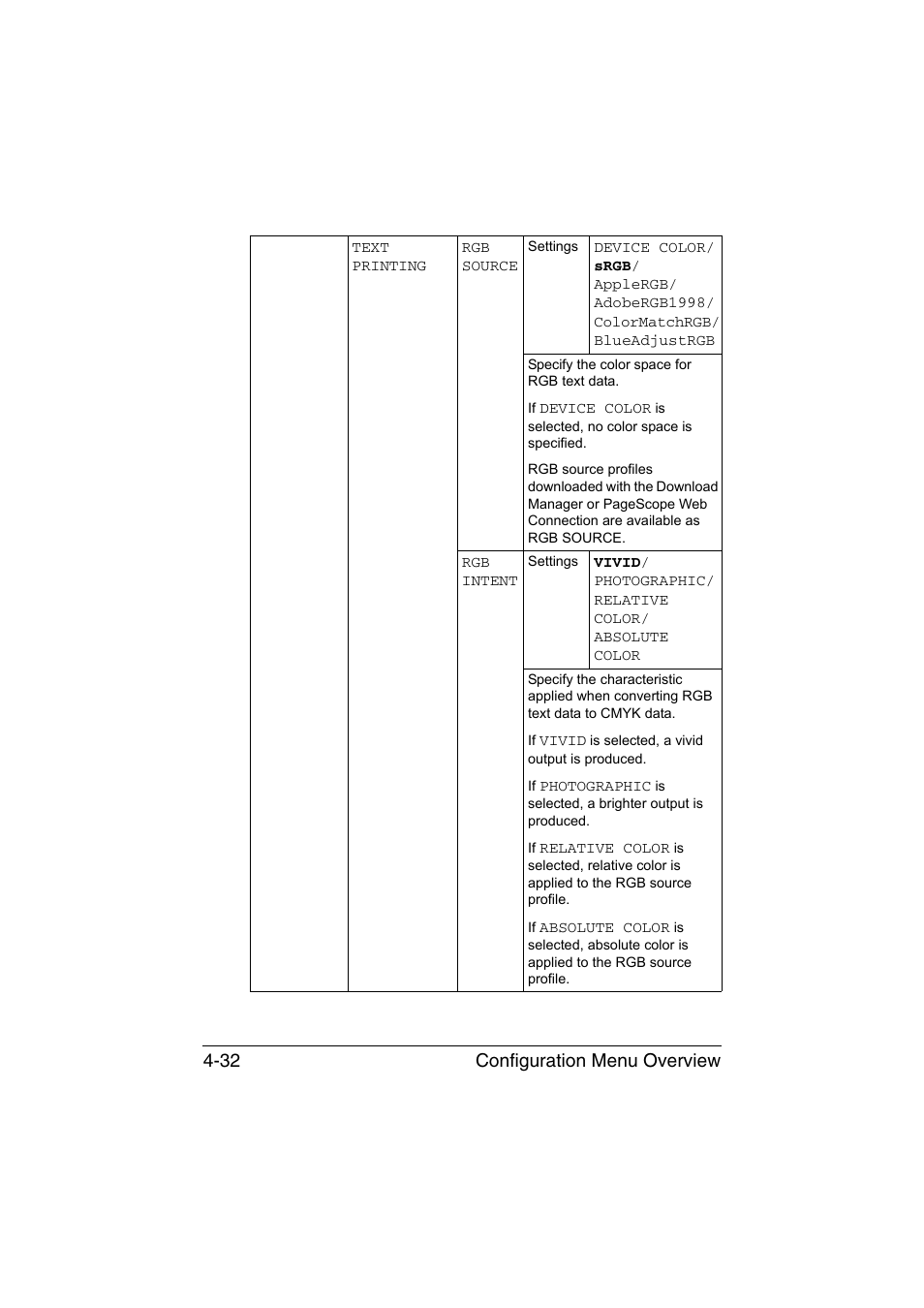 Configuration menu overview 4-32 | Konica Minolta bizhub C35P User Manual | Page 75 / 280