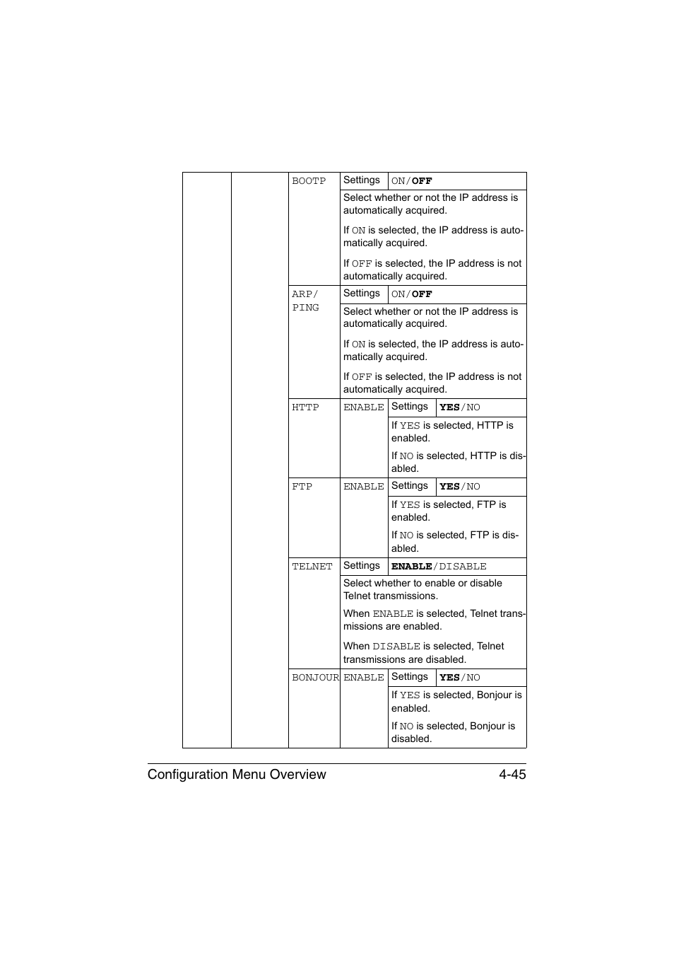 Configuration menu overview 4-45 | Konica Minolta bizhub C35P User Manual | Page 88 / 280