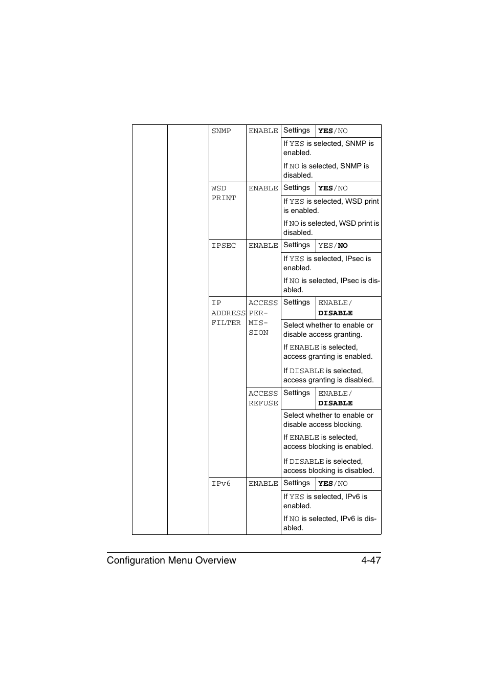 Configuration menu overview 4-47 | Konica Minolta bizhub C35P User Manual | Page 90 / 280