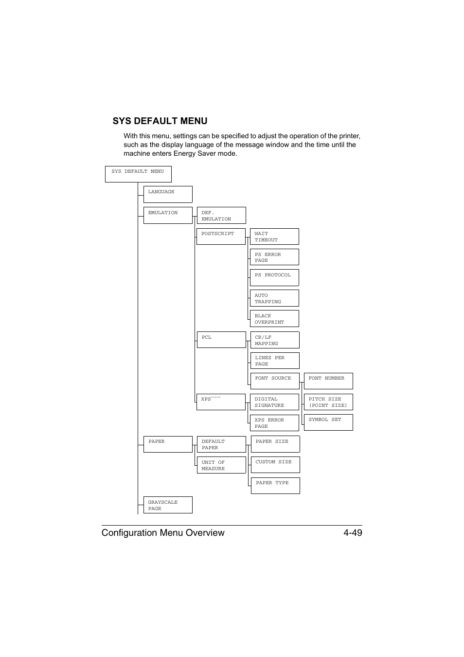 Sys default menu, Sys default menu -49, Configuration menu overview 4-49 sys default menu | Konica Minolta bizhub C35P User Manual | Page 92 / 280