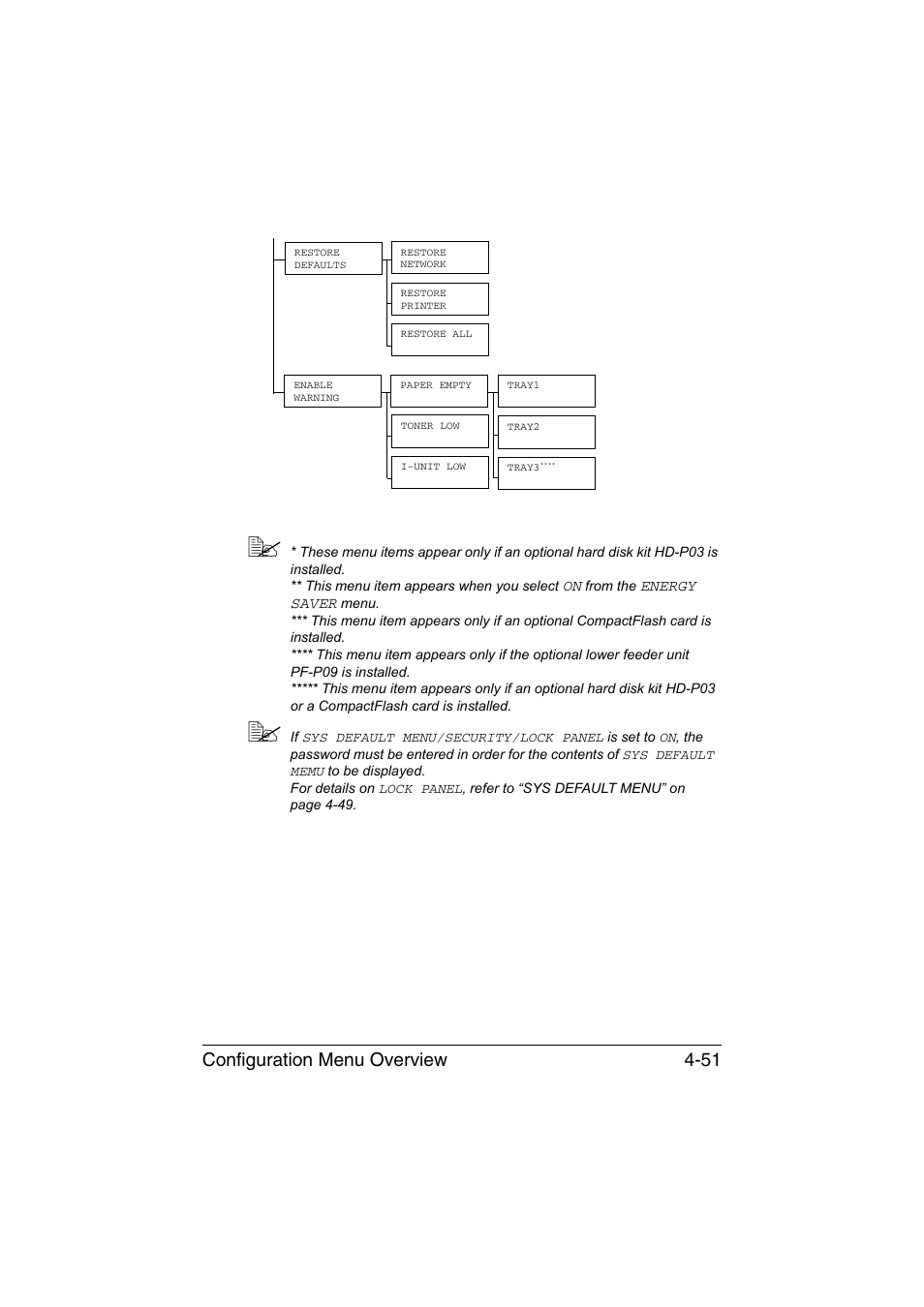 Configuration menu overview 4-51 | Konica Minolta bizhub C35P User Manual | Page 94 / 280