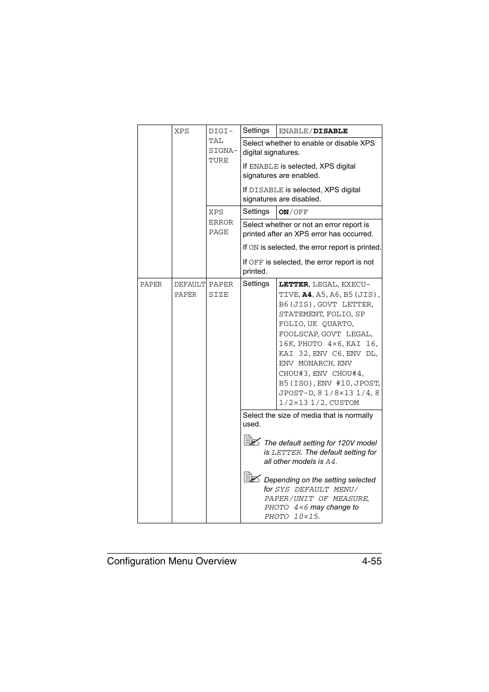 Configuration menu overview 4-55 | Konica Minolta bizhub C35P User Manual | Page 98 / 280