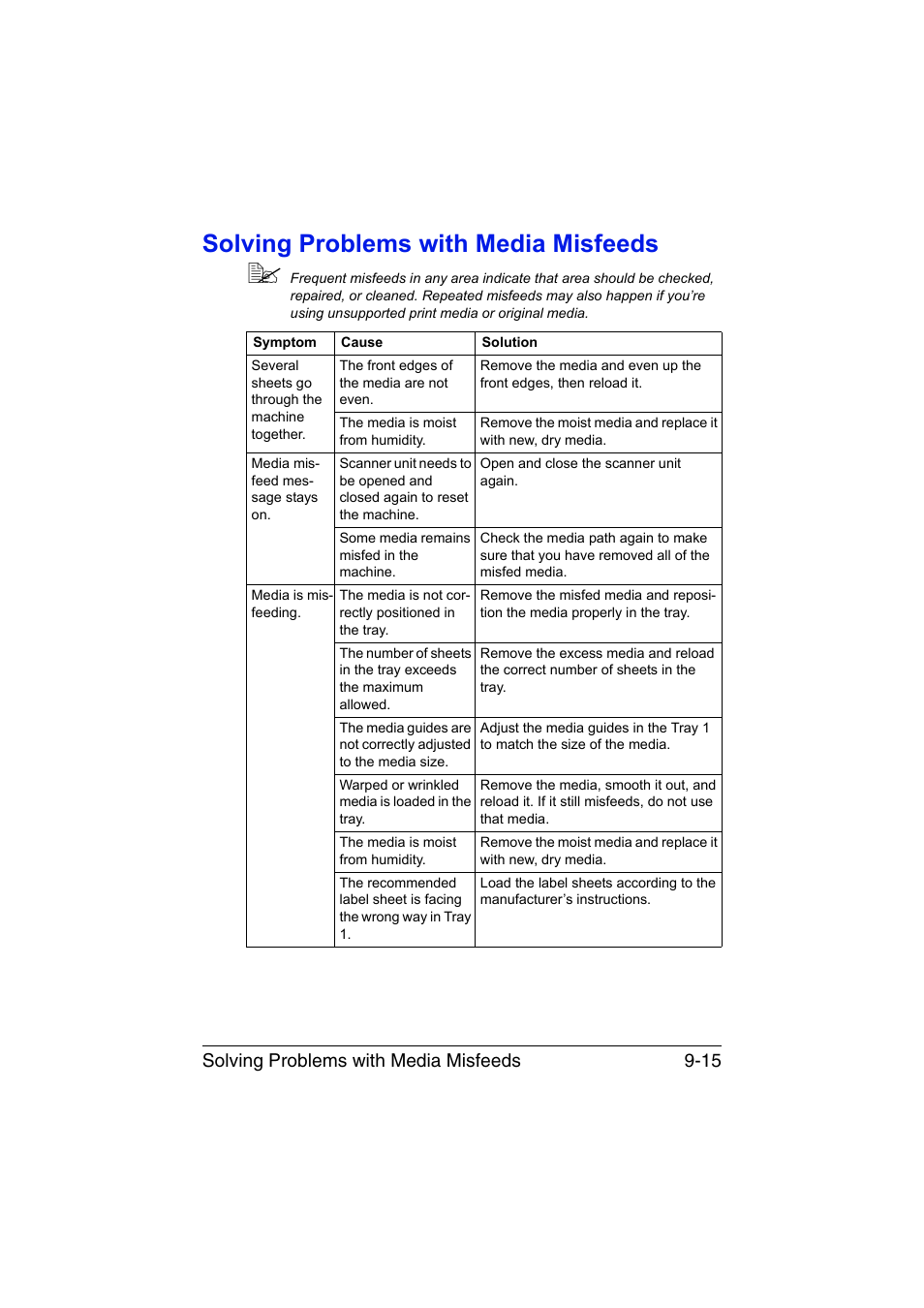 Solving problems with media misfeeds, Solving problems with media misfeeds -15, Solving problems with media misfeeds 9-15 | Konica Minolta magicolor 1680MF User Manual | Page 142 / 169