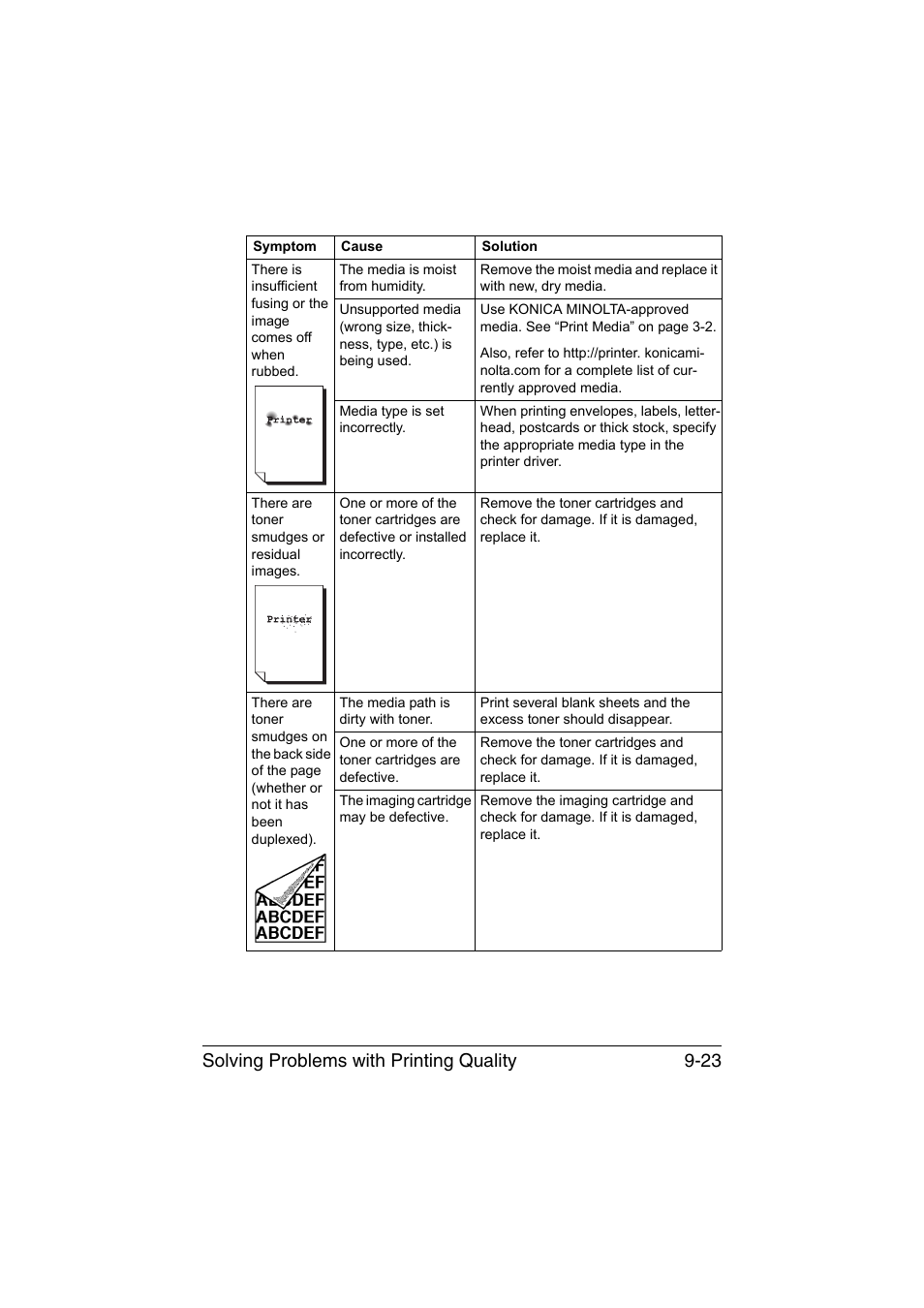 Solving problems with printing quality 9-23 | Konica Minolta magicolor 1680MF User Manual | Page 150 / 169