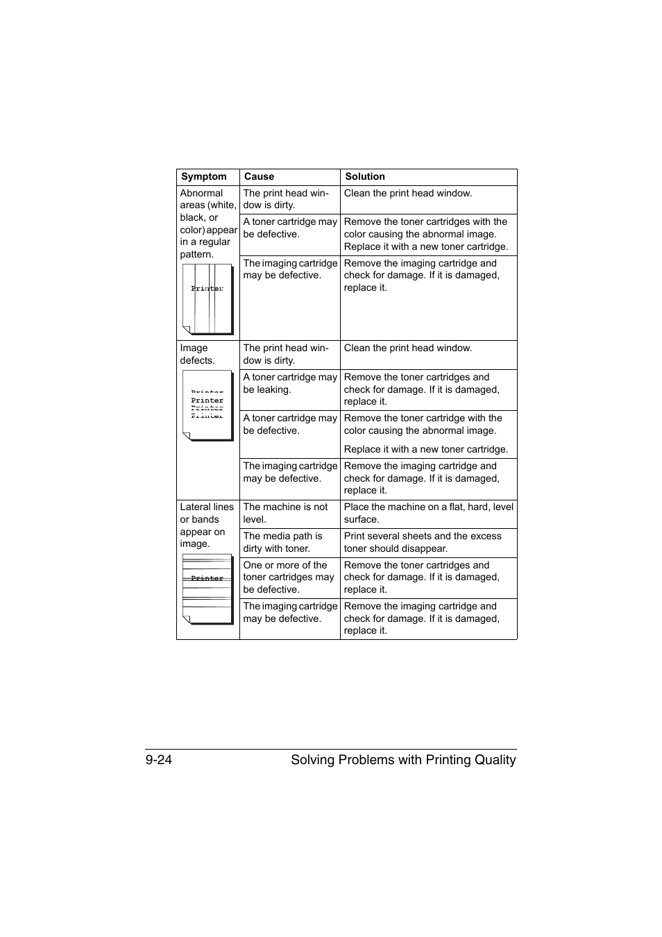 Solving problems with printing quality 9-24 | Konica Minolta magicolor 1680MF User Manual | Page 151 / 169
