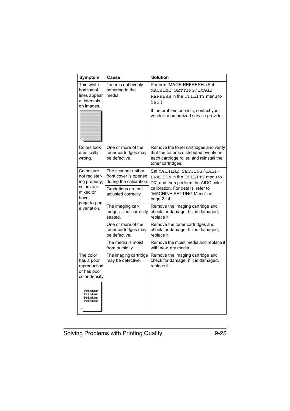 Solving problems with printing quality 9-25 | Konica Minolta magicolor 1680MF User Manual | Page 152 / 169