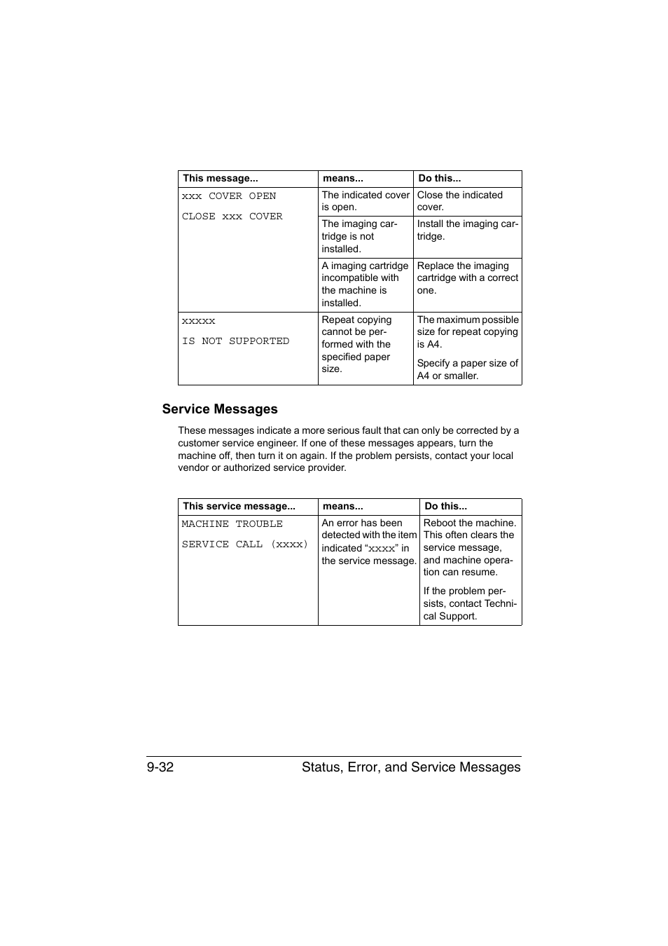 Service messages, Service messages -32 | Konica Minolta magicolor 1680MF User Manual | Page 159 / 169