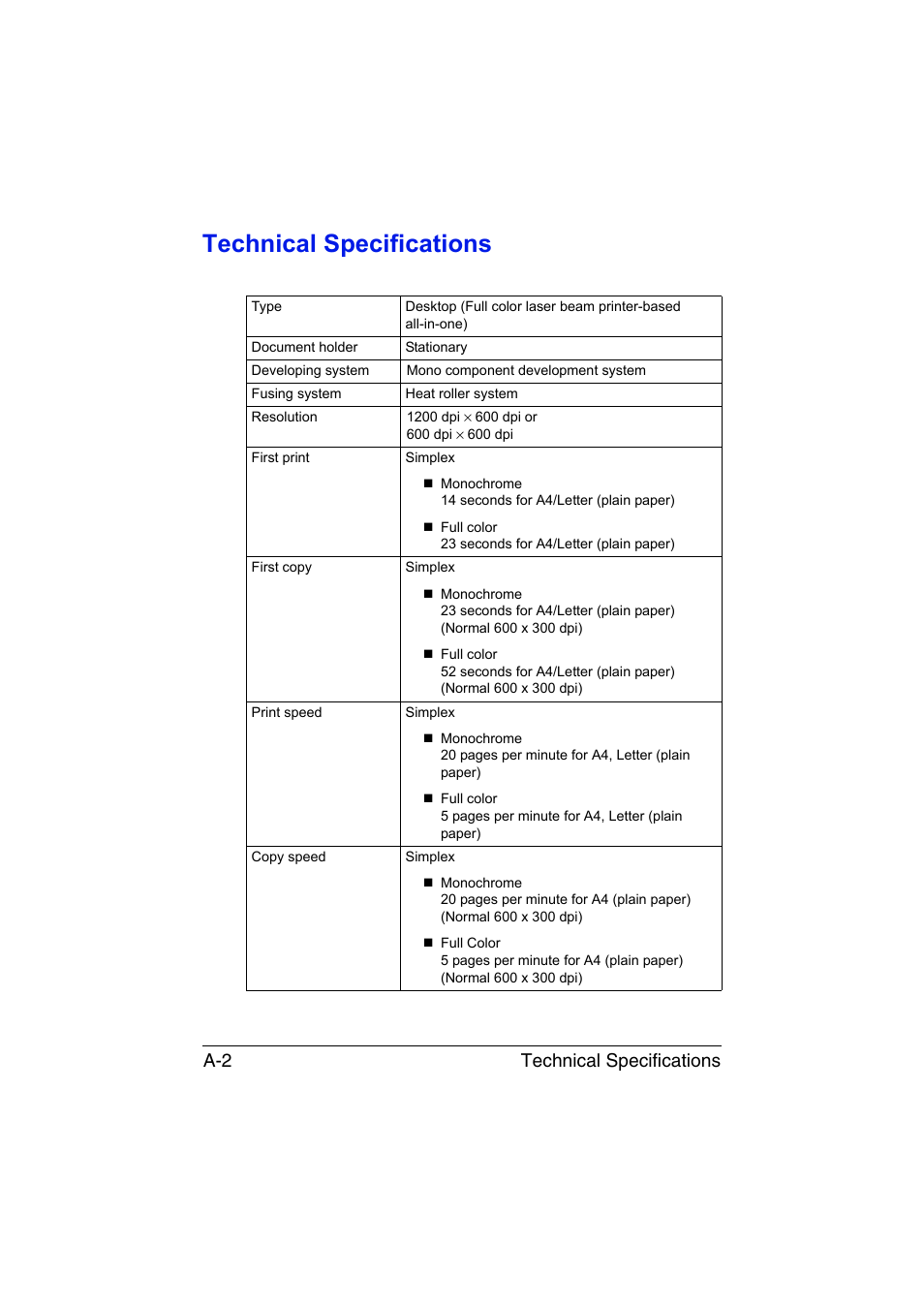Technical specifications, Technical specifications a-2 | Konica Minolta magicolor 1680MF User Manual | Page 163 / 169
