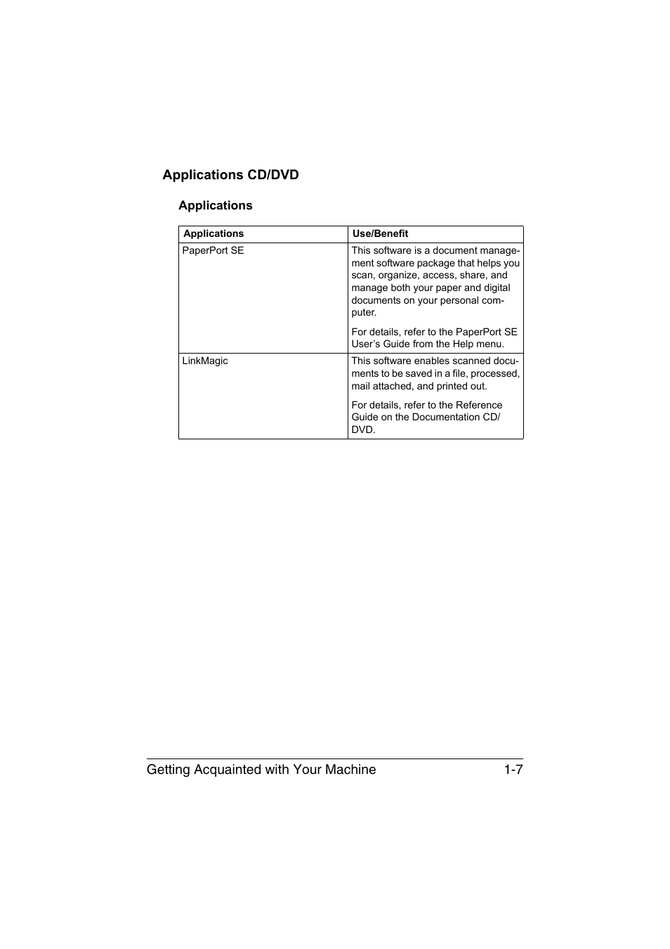 Applications cd/dvd, Applications, Applications cd/dvd -7 | Applications -7 | Konica Minolta magicolor 1680MF User Manual | Page 18 / 169