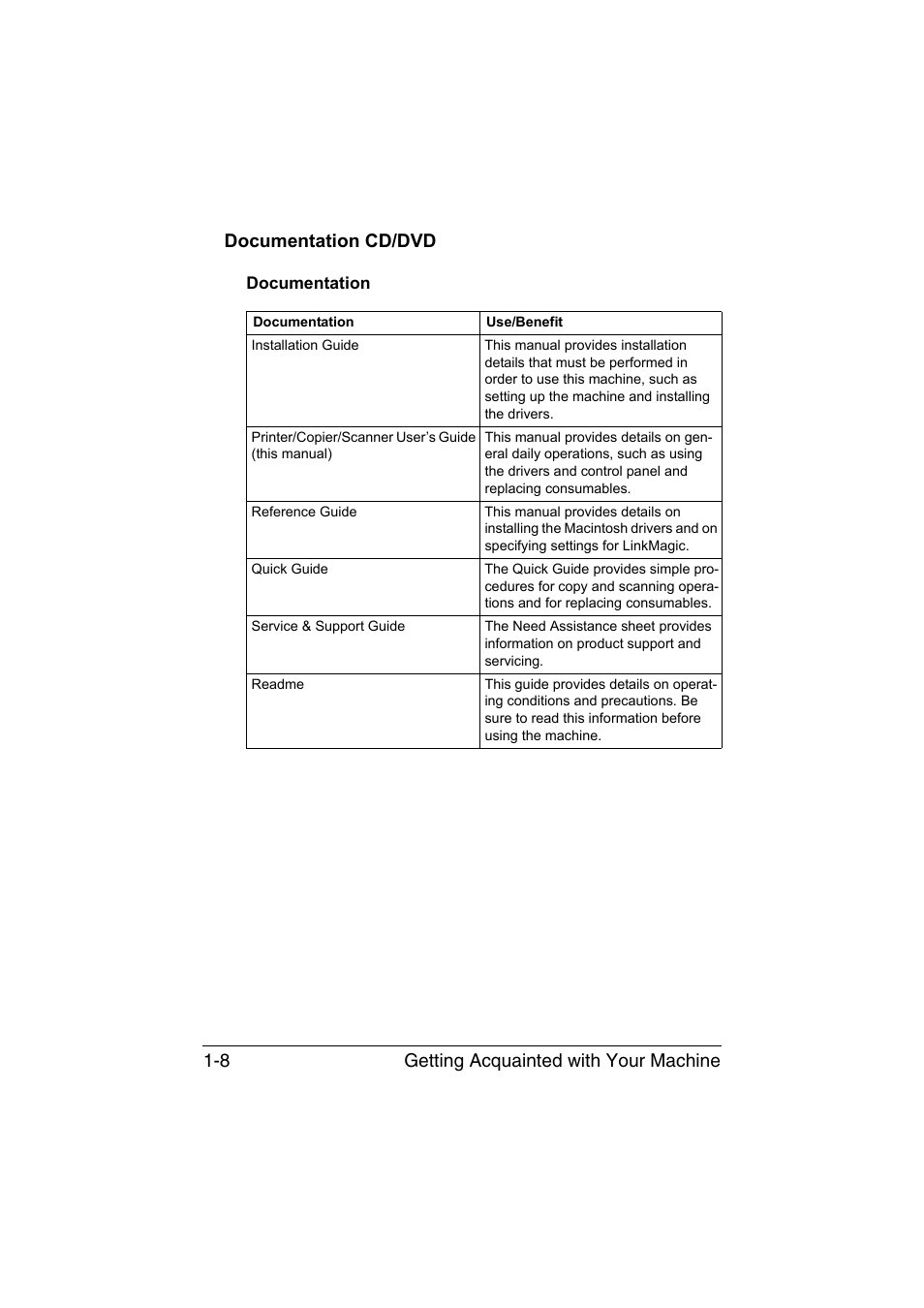 Documentation cd/dvd, Documentation, Documentation cd/dvd -8 | Documentation -8 | Konica Minolta magicolor 1680MF User Manual | Page 19 / 169