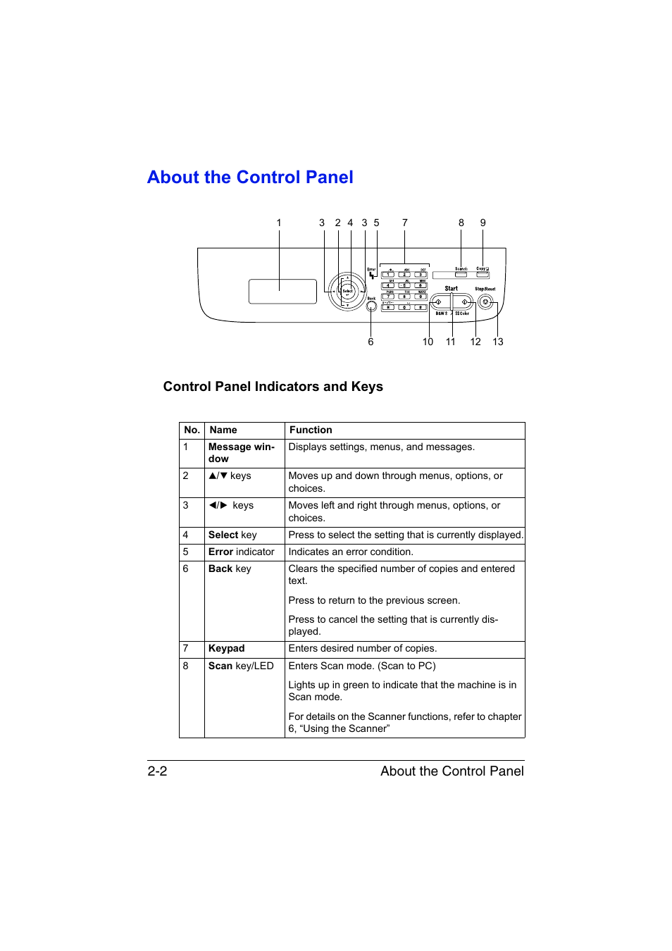 About the control panel, Control panel indicators and keys, About the control panel -2 | Control panel indicators and keys -2, About the control panel 2-2 | Konica Minolta magicolor 1680MF User Manual | Page 23 / 169