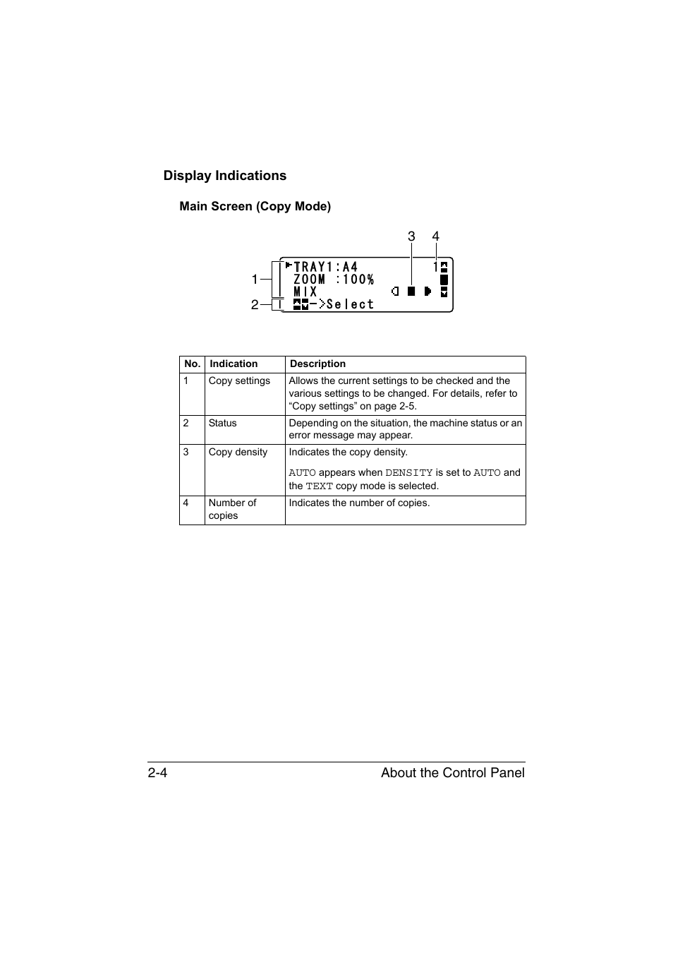 Display indications, Main screen (copy mode), Display indications -4 | Main screen (copy mode) -4, About the control panel 2-4 display indications | Konica Minolta magicolor 1680MF User Manual | Page 25 / 169