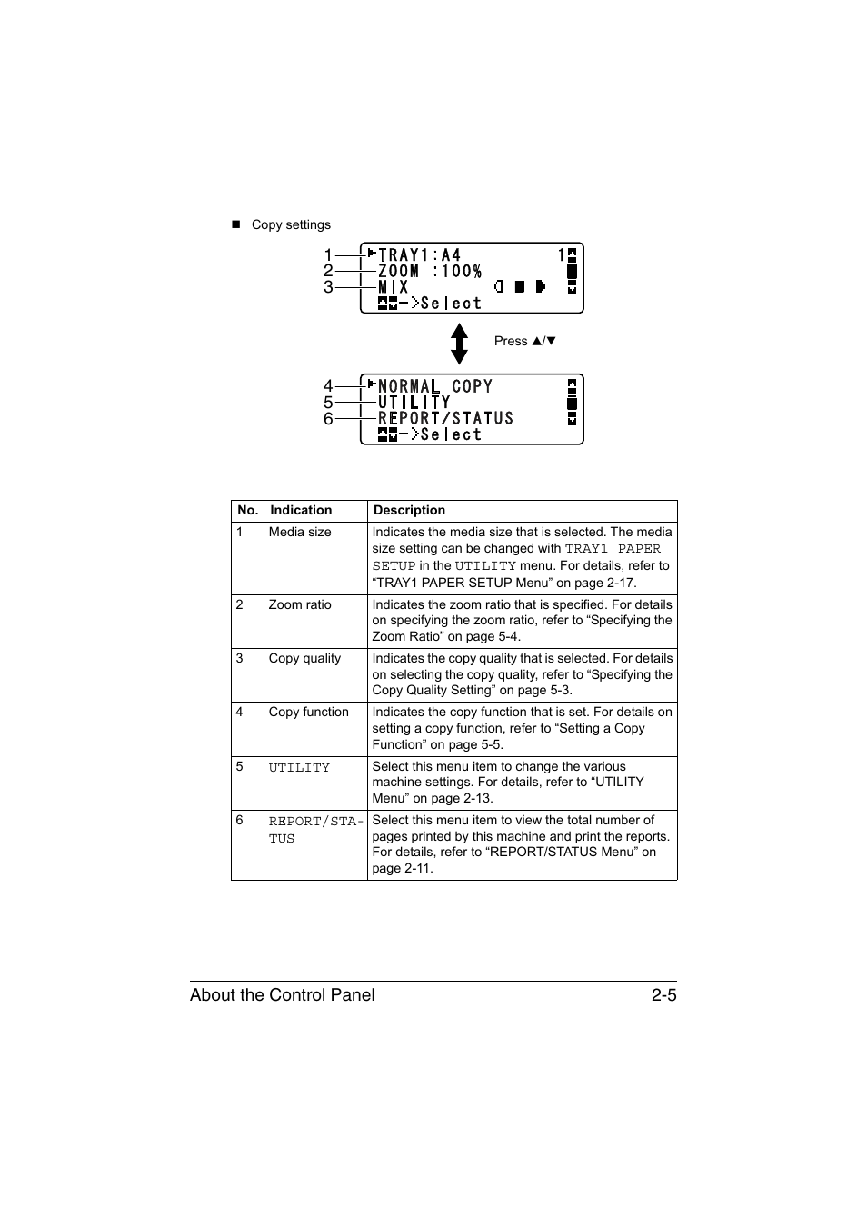 About the control panel 2-5 | Konica Minolta magicolor 1680MF User Manual | Page 26 / 169