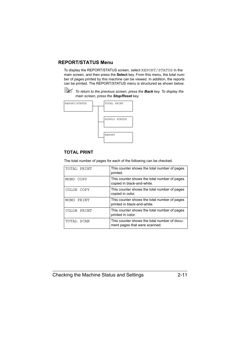 Report/status menu, Total print, Report/status menu -11 | Total print -11 | Konica Minolta magicolor 1680MF User Manual | Page 32 / 169