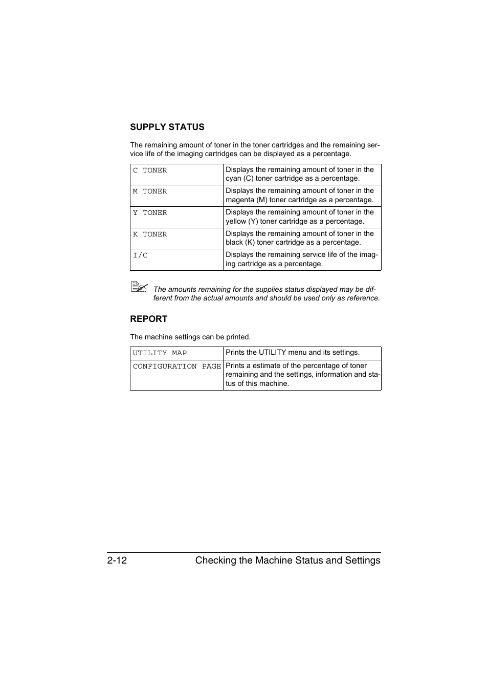 Supply status, Report, Supply status -12 report -12 | Konica Minolta magicolor 1680MF User Manual | Page 33 / 169