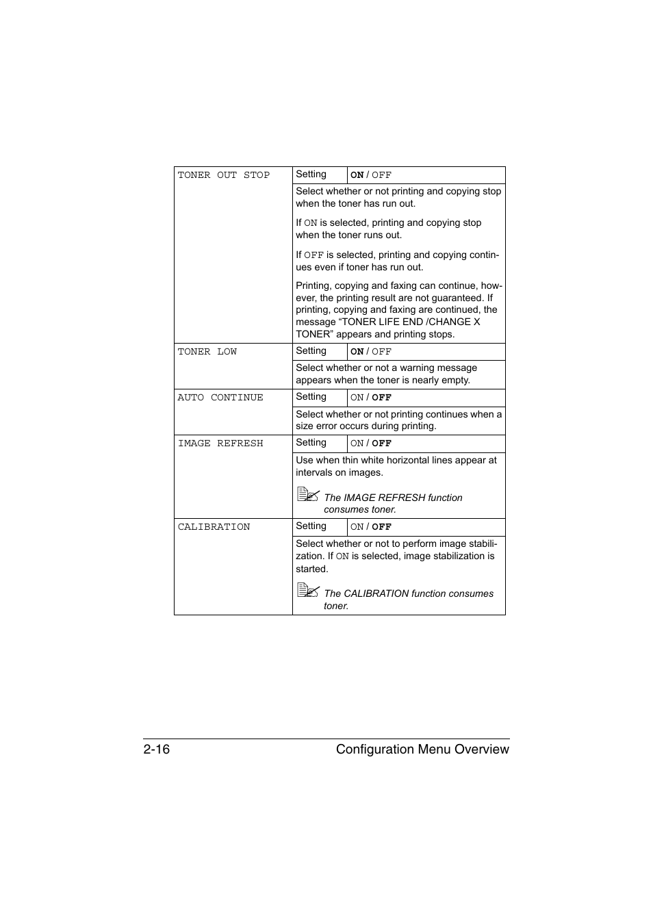 Configuration menu overview 2-16 | Konica Minolta magicolor 1680MF User Manual | Page 37 / 169