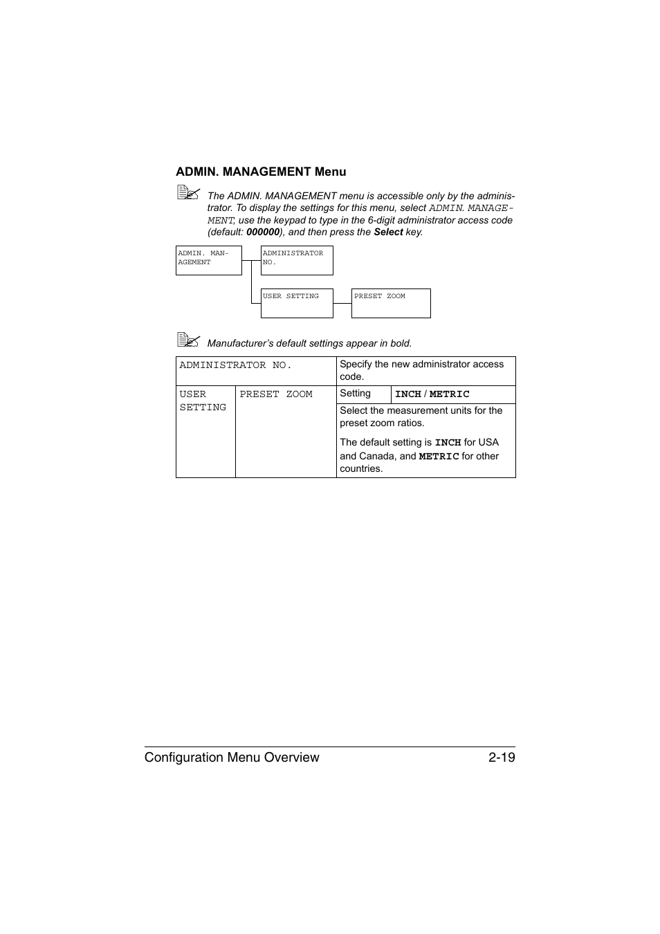 Admin. management menu, Admin. management menu -19, Configuration menu overview 2-19 | Konica Minolta magicolor 1680MF User Manual | Page 40 / 169