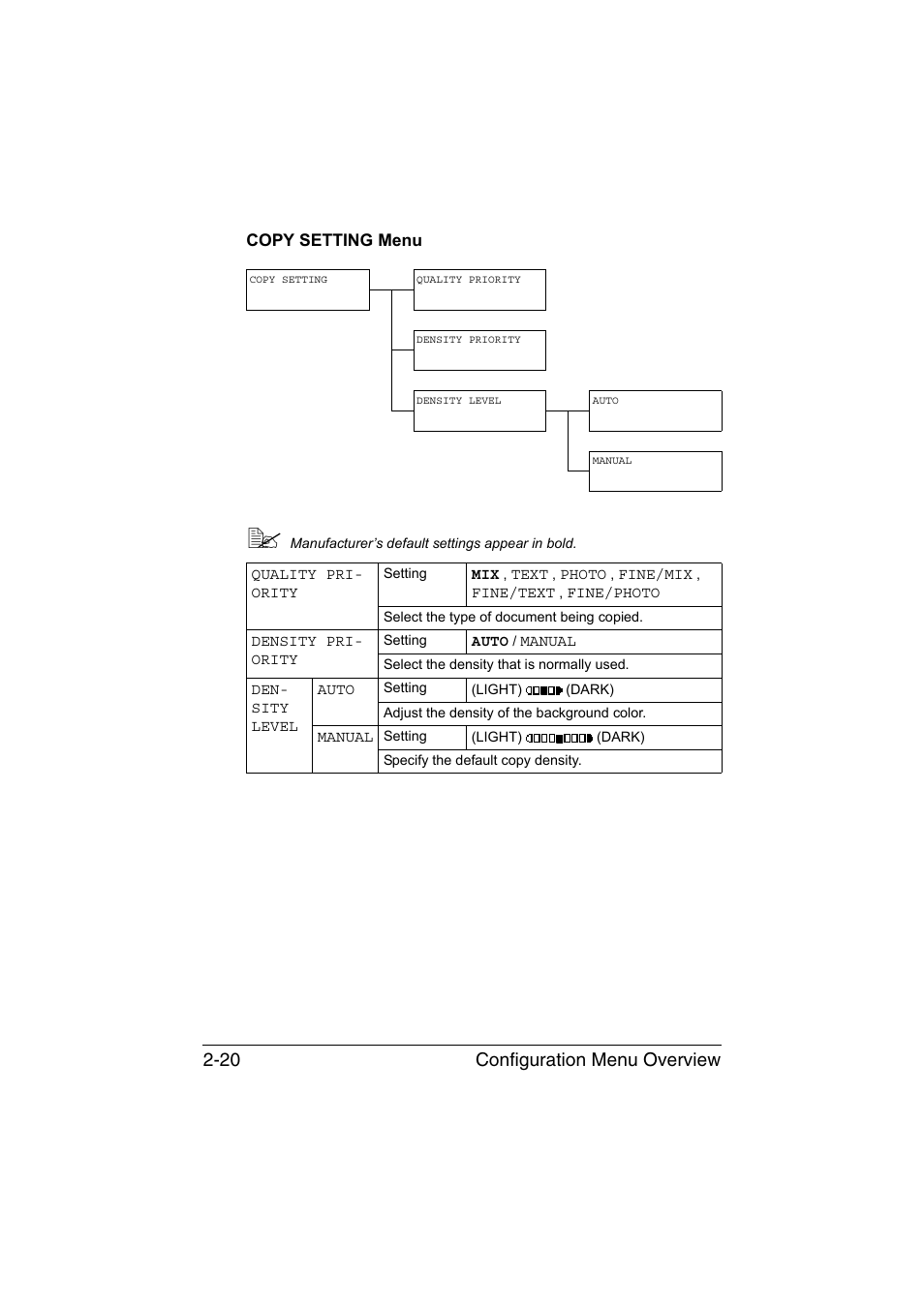 Copy setting menu, Copy setting menu -20, Configuration menu overview 2-20 | Konica Minolta magicolor 1680MF User Manual | Page 41 / 169