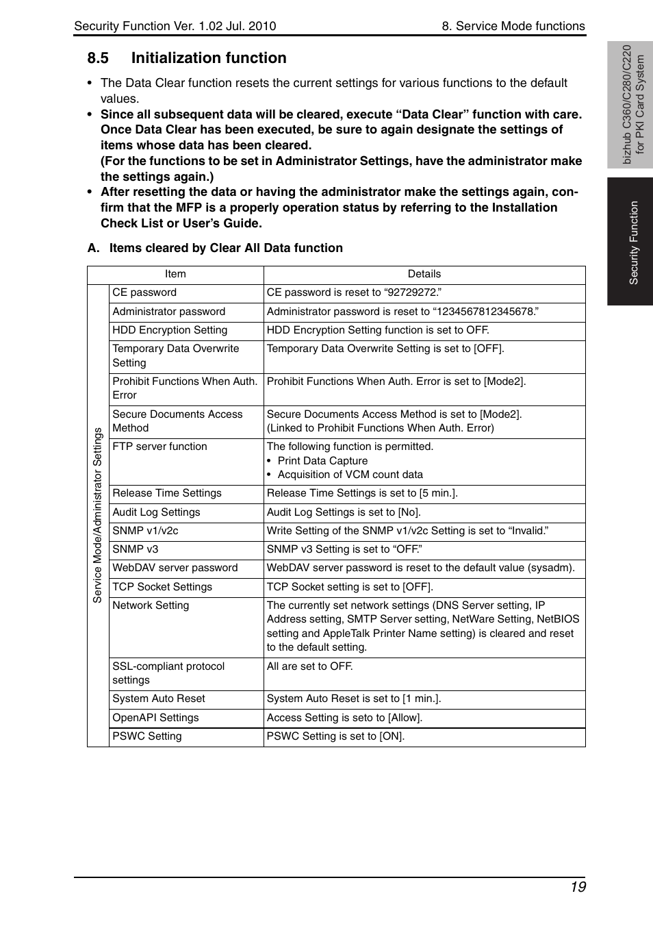 5 initialization function, Initialization function | Konica Minolta BIZHUB C360 User Manual | Page 23 / 41