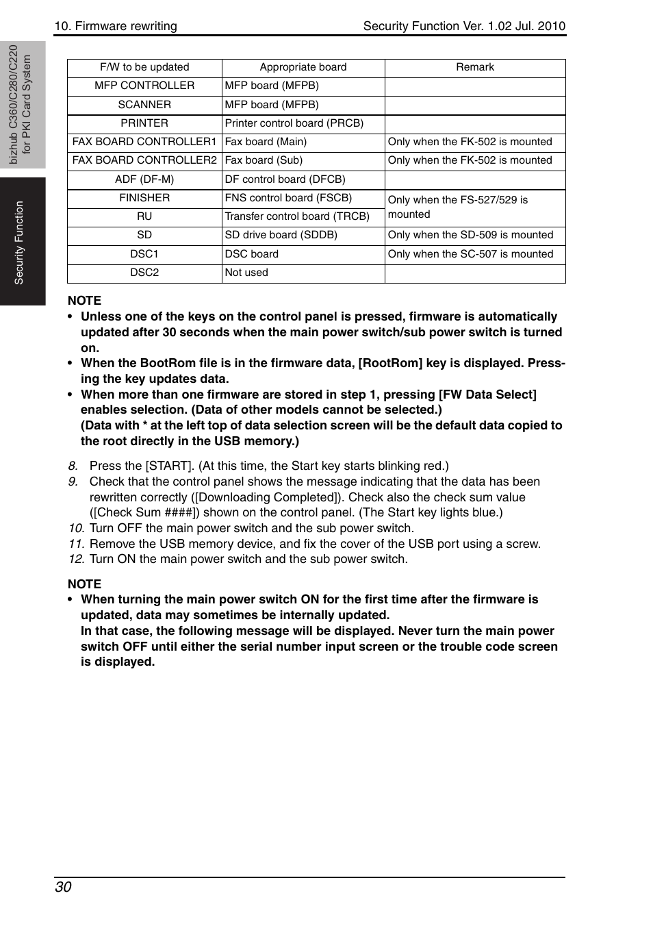 Konica Minolta BIZHUB C360 User Manual | Page 34 / 41