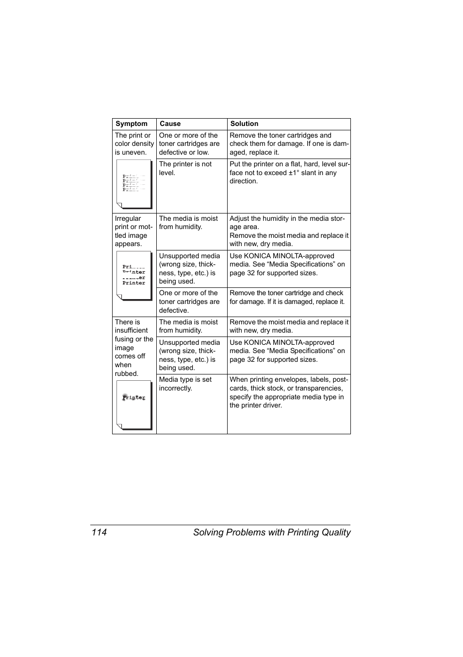 Solving problems with printing quality 114 | Konica Minolta Magicolor 5430 User Manual | Page 122 / 152