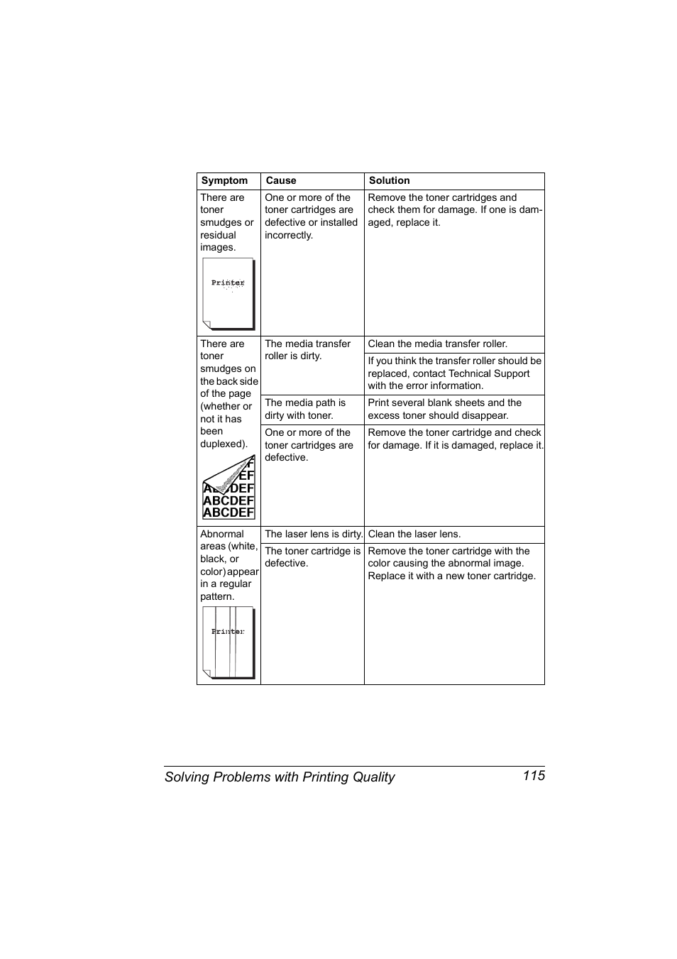 Solving problems with printing quality 115 | Konica Minolta Magicolor 5430 User Manual | Page 123 / 152