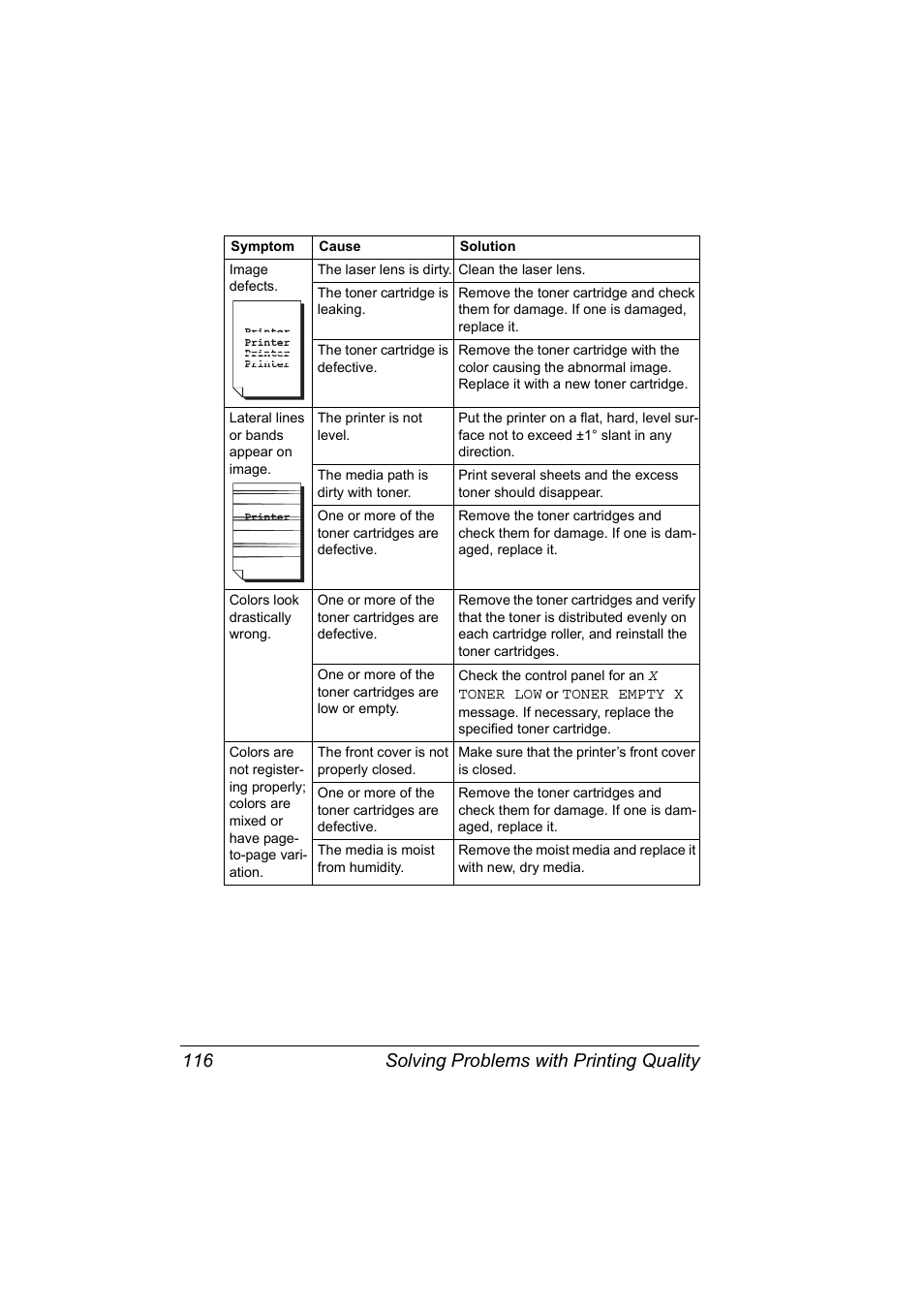 Solving problems with printing quality 116 | Konica Minolta Magicolor 5430 User Manual | Page 124 / 152