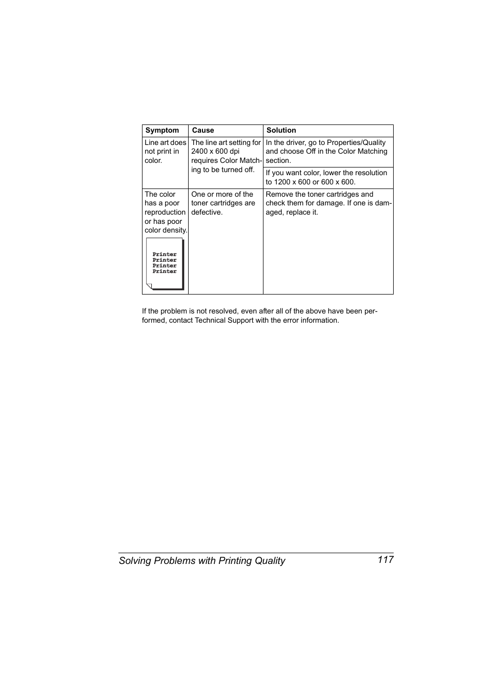 Solving problems with printing quality 117 | Konica Minolta Magicolor 5430 User Manual | Page 125 / 152