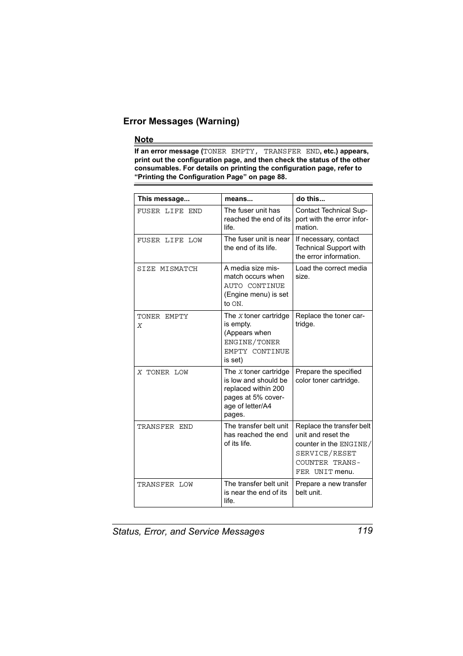 Error messages (warning) | Konica Minolta Magicolor 5430 User Manual | Page 127 / 152