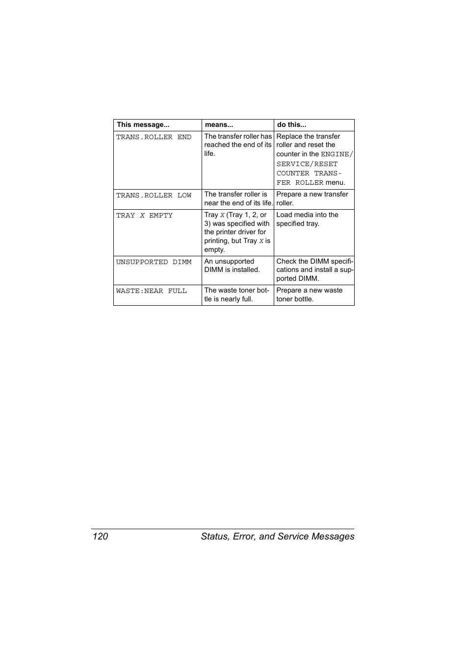 Status, error, and service messages 120 | Konica Minolta Magicolor 5430 User Manual | Page 128 / 152