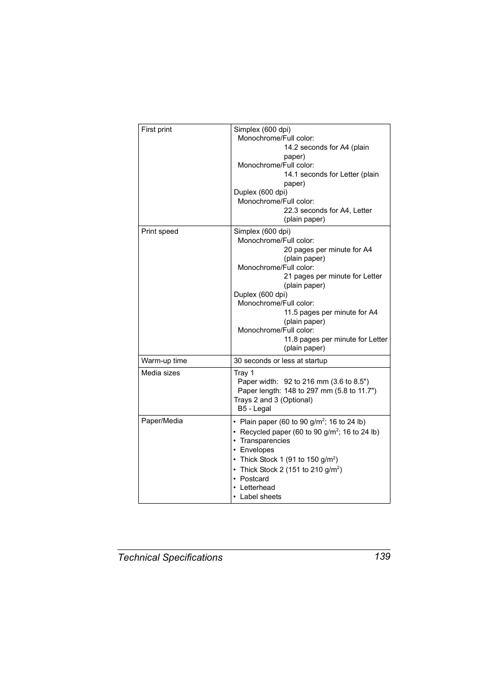 Technical specifications 139 | Konica Minolta Magicolor 5430 User Manual | Page 147 / 152