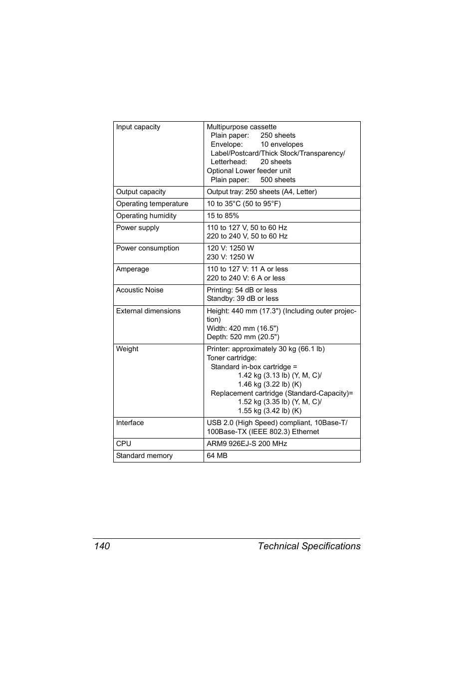 Technical specifications 140 | Konica Minolta Magicolor 5430 User Manual | Page 148 / 152