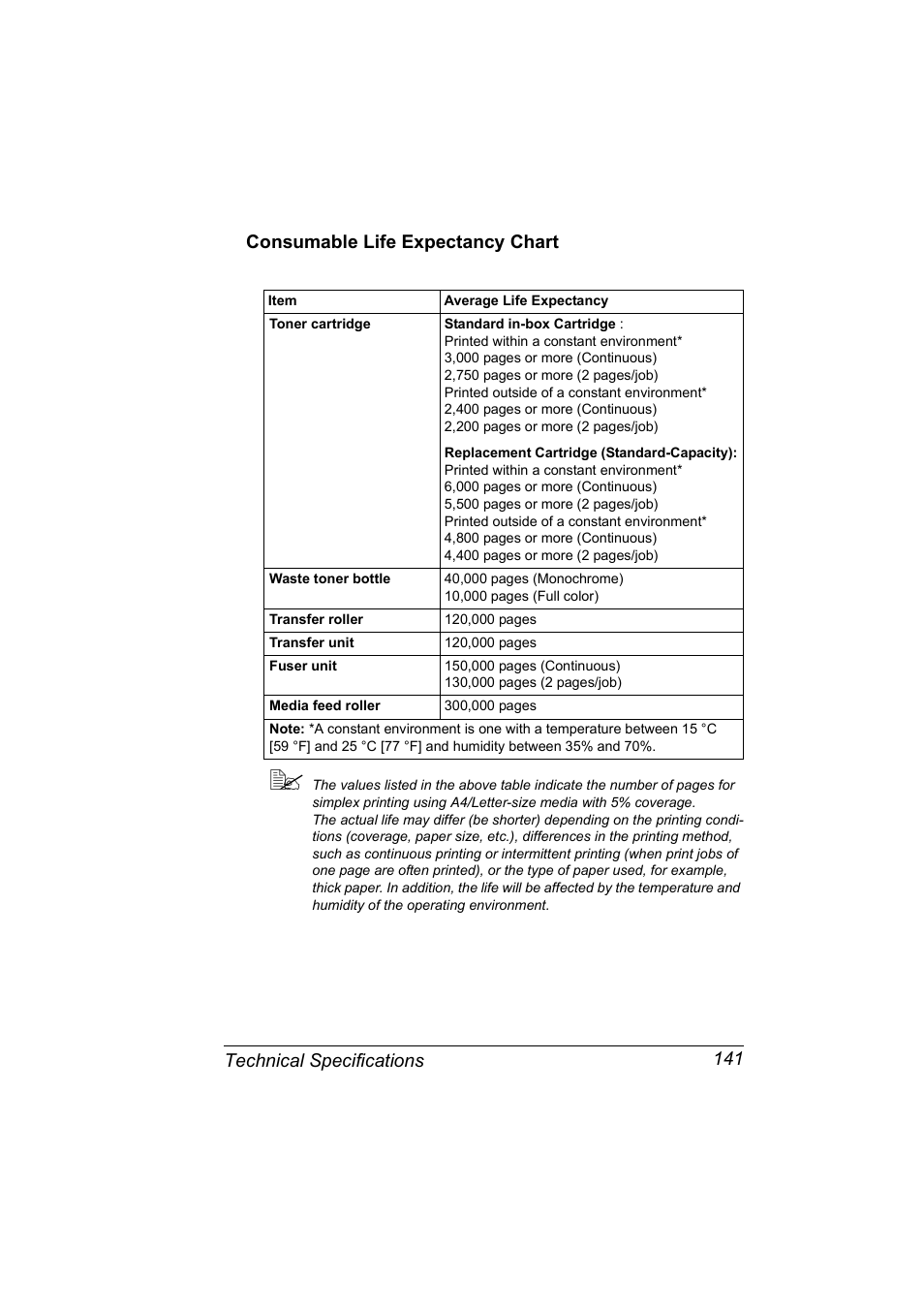 Consumable life expectancy chart, Consumable life expectancy chart 141 | Konica Minolta Magicolor 5430 User Manual | Page 149 / 152