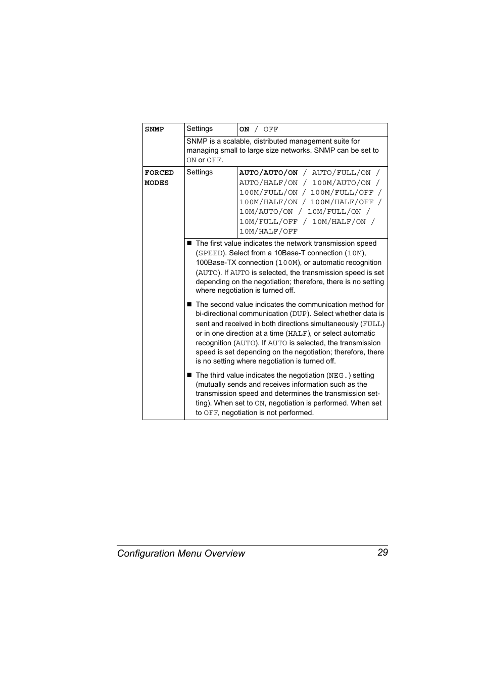 Configuration menu overview 29 | Konica Minolta Magicolor 5430 User Manual | Page 37 / 152