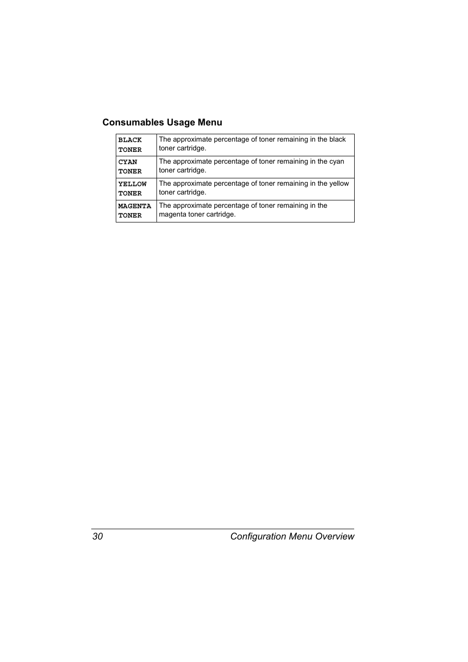 Consumables usage menu, Consumables usage menu 30 | Konica Minolta Magicolor 5430 User Manual | Page 38 / 152