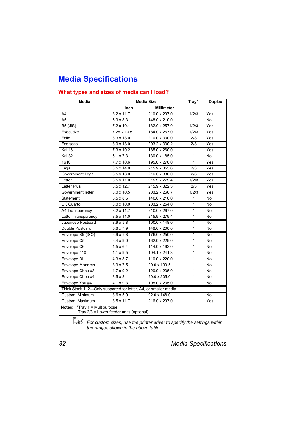 Media specifications, Media specifications 32, What types and sizes of media can i load | Konica Minolta Magicolor 5430 User Manual | Page 40 / 152