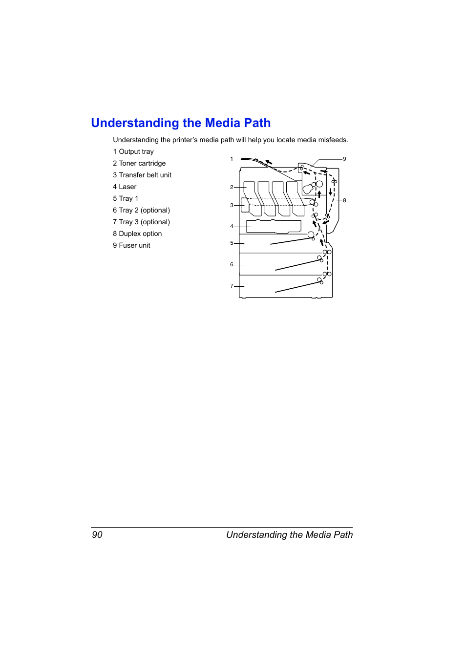 Understanding the media path, Understanding the media path 90 | Konica Minolta Magicolor 5430 User Manual | Page 98 / 152