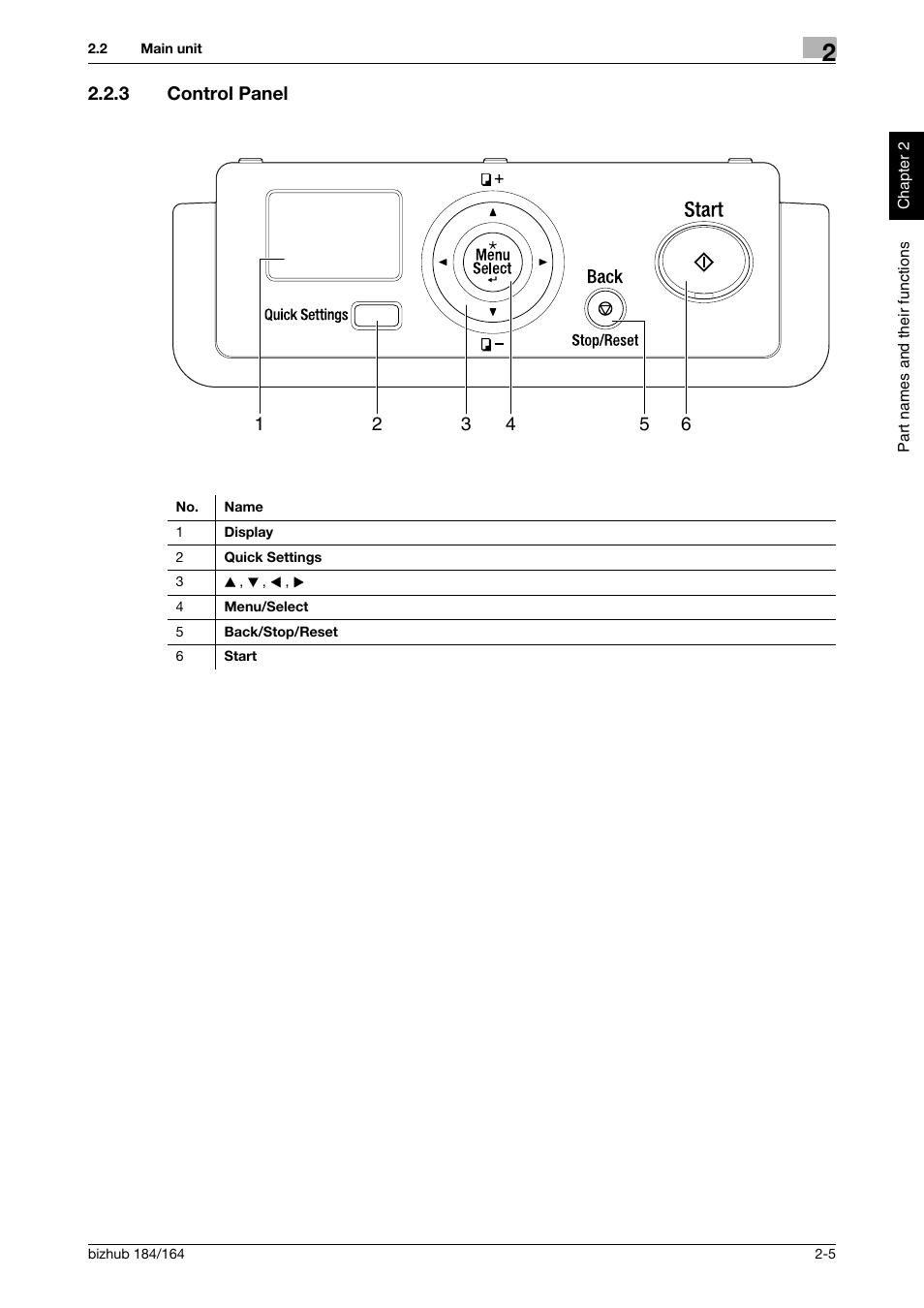 3 control panel, Control panel -5 | Konica Minolta bizhub 184 User Manual | Page 28 / 124