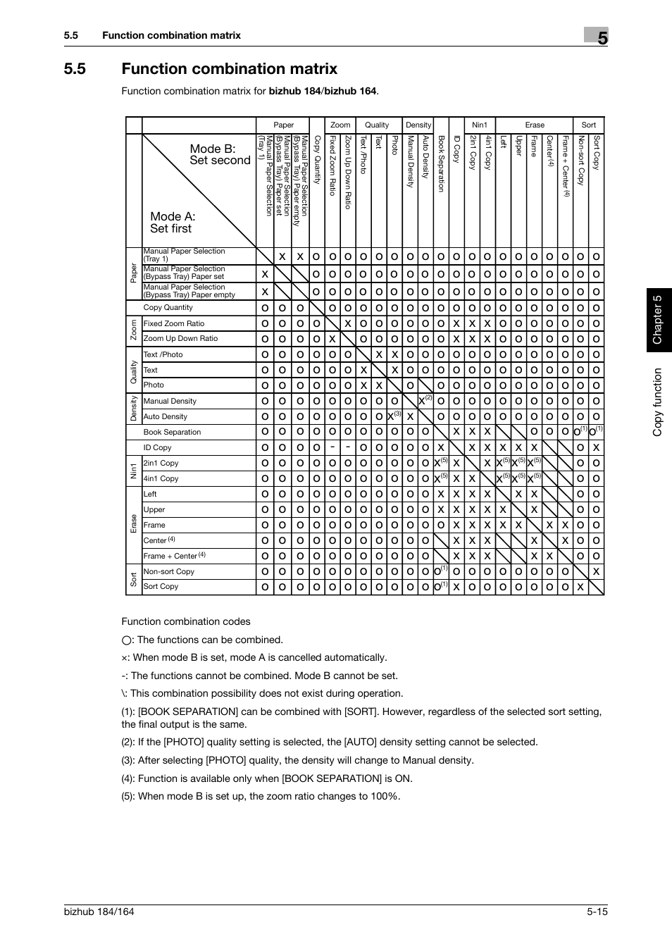 5 function combination matrix, Function combination matrix -15, O o o | Konica Minolta bizhub 184 User Manual | Page 56 / 124