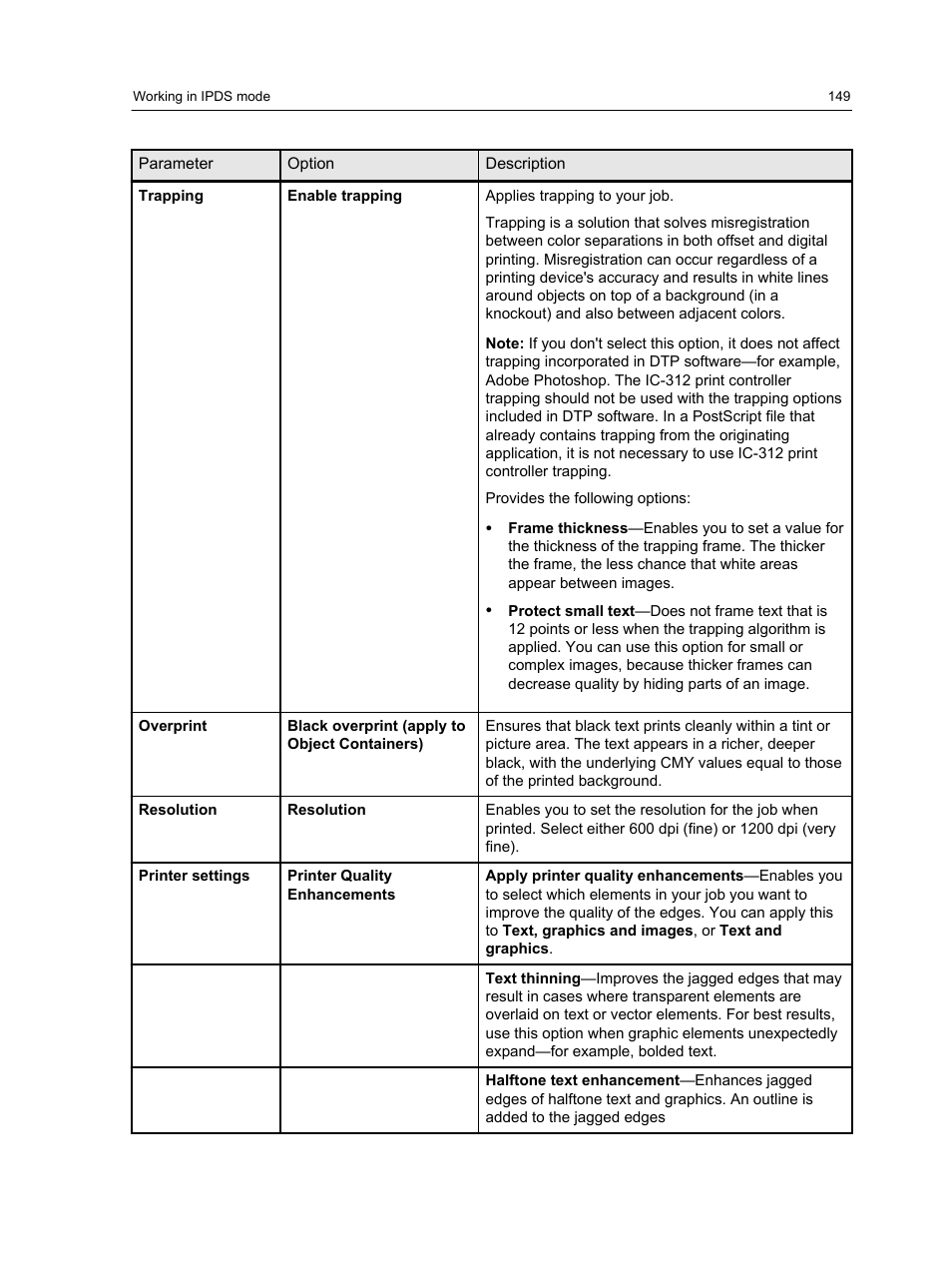 Konica Minolta bizhub PRESS C1100 User Manual | Page 159 / 265