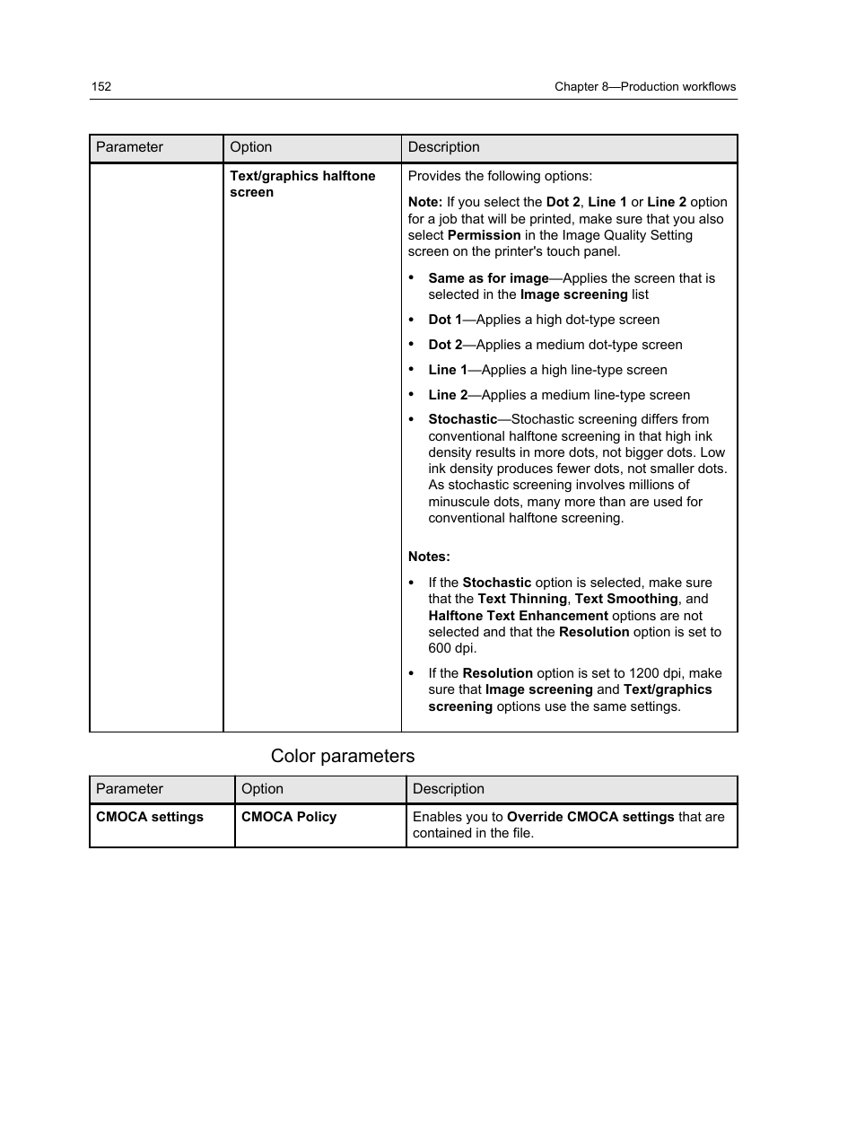 Color parameters | Konica Minolta bizhub PRESS C1100 User Manual | Page 162 / 265