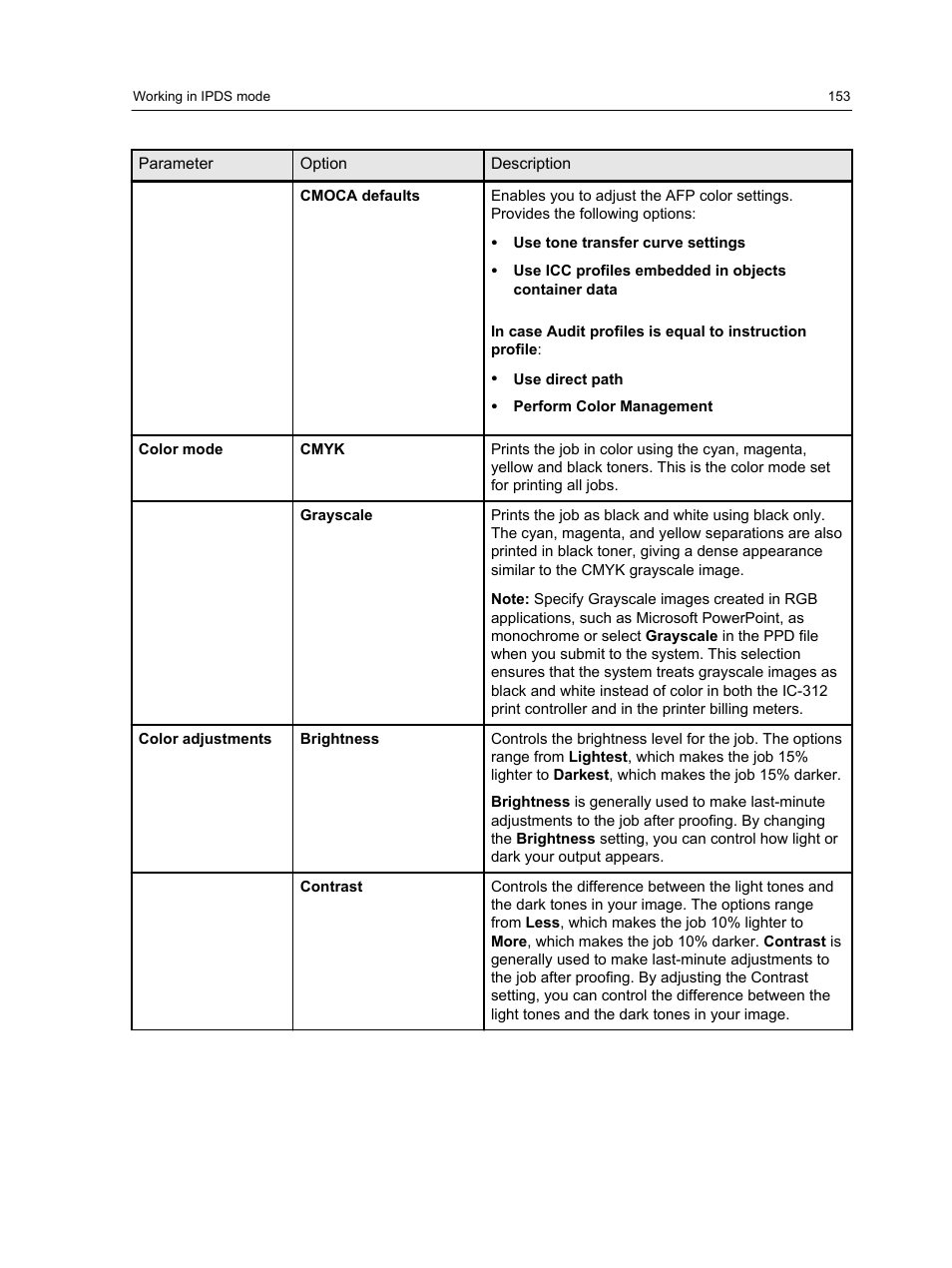 Konica Minolta bizhub PRESS C1100 User Manual | Page 163 / 265