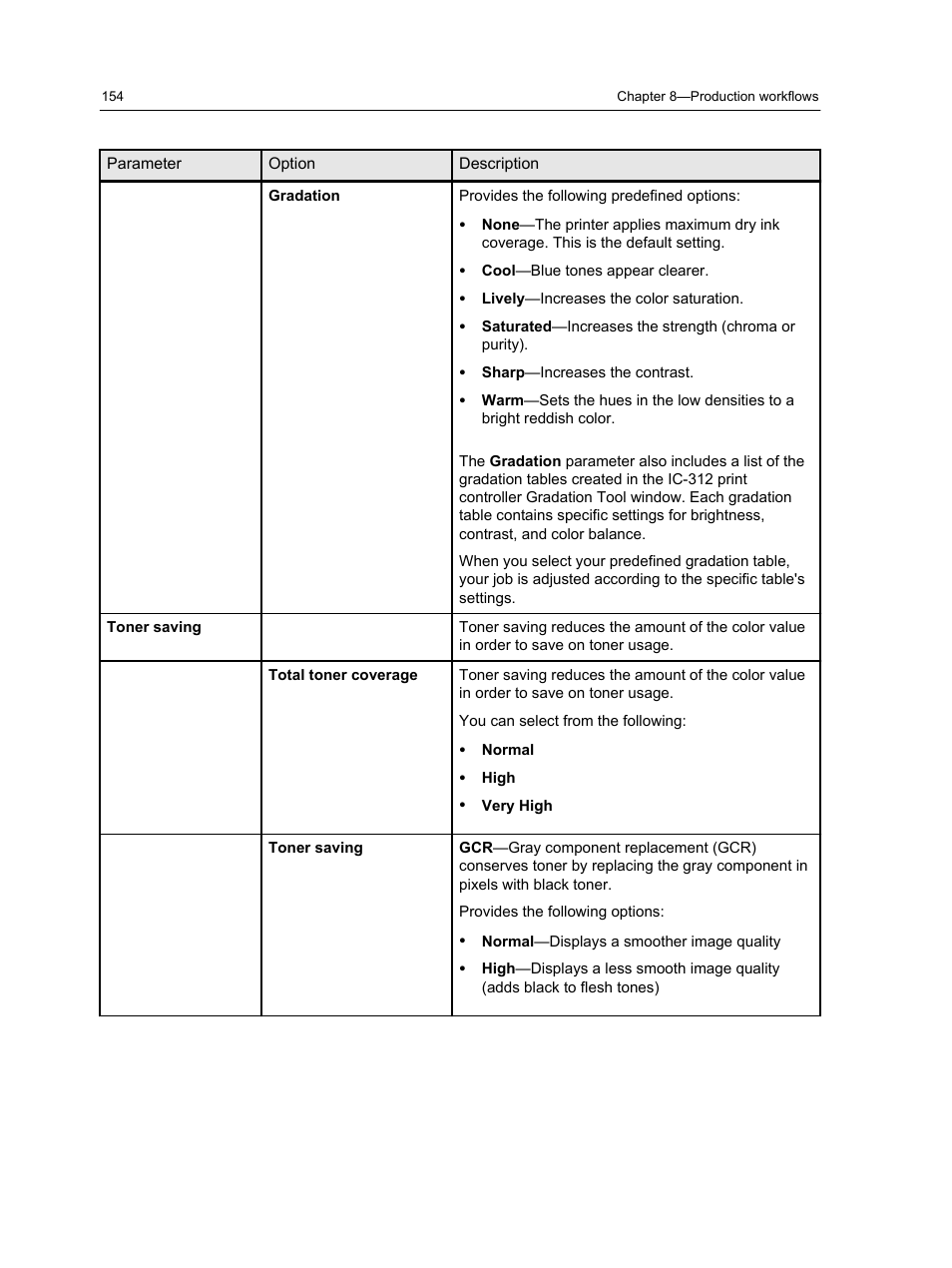 Konica Minolta bizhub PRESS C1100 User Manual | Page 164 / 265