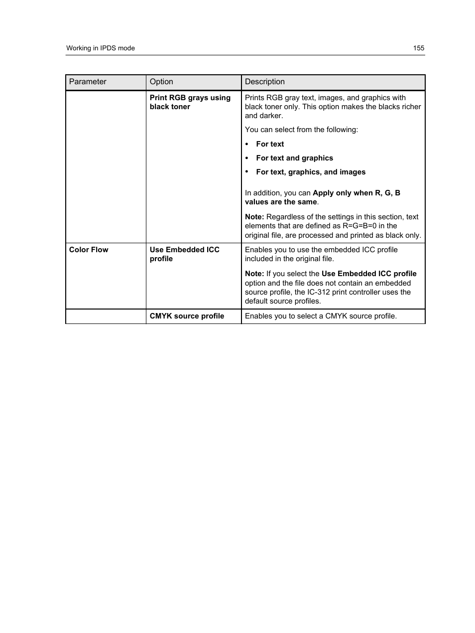 Konica Minolta bizhub PRESS C1100 User Manual | Page 165 / 265