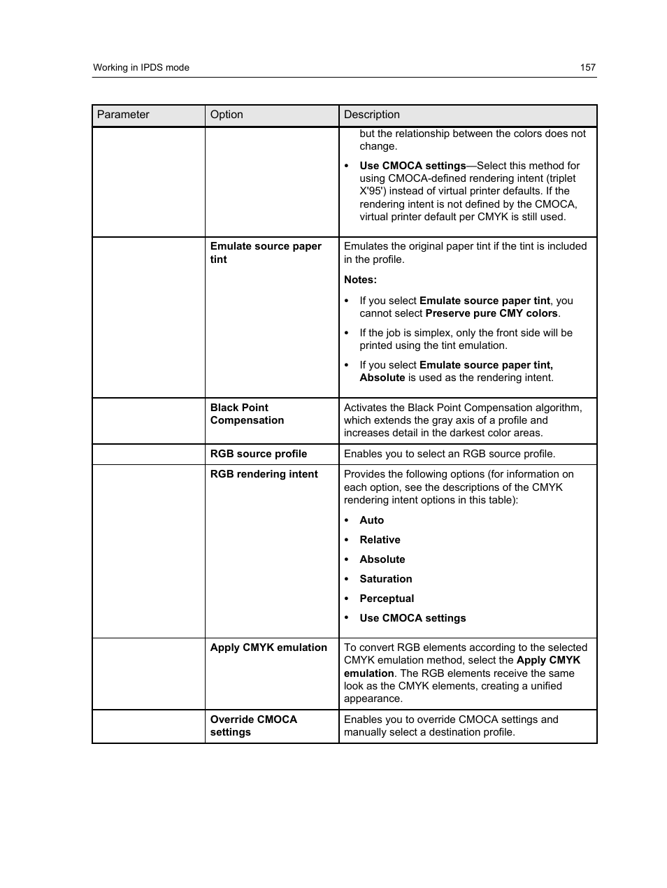 Konica Minolta bizhub PRESS C1100 User Manual | Page 167 / 265