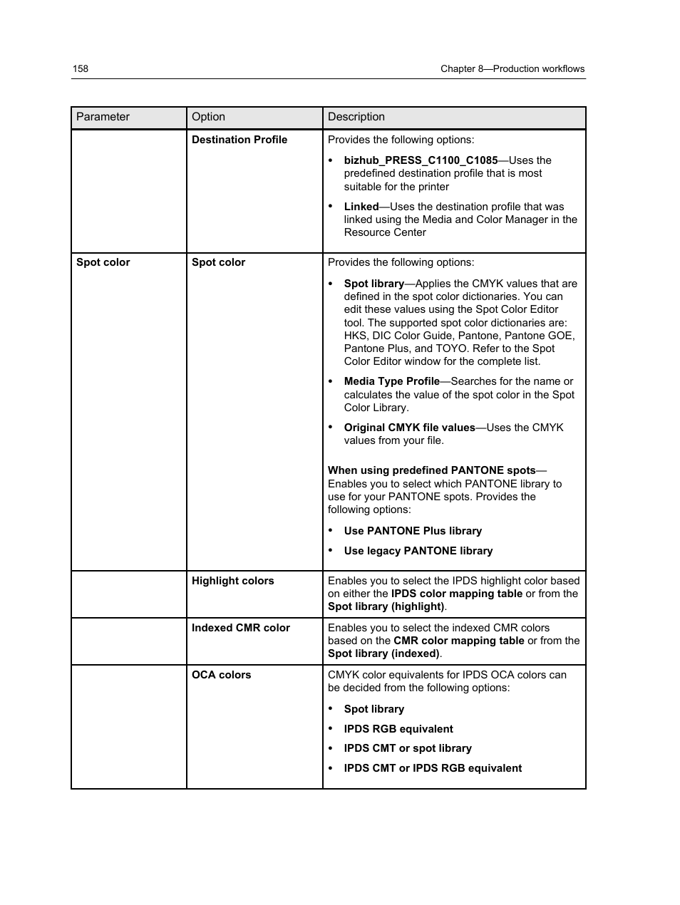 Konica Minolta bizhub PRESS C1100 User Manual | Page 168 / 265